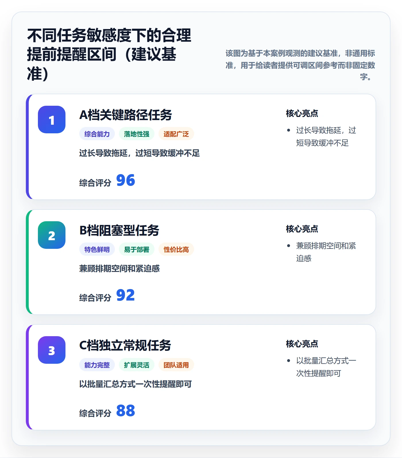 提前提醒落地方案:项目经理开展任务提醒的风险控制案例解析