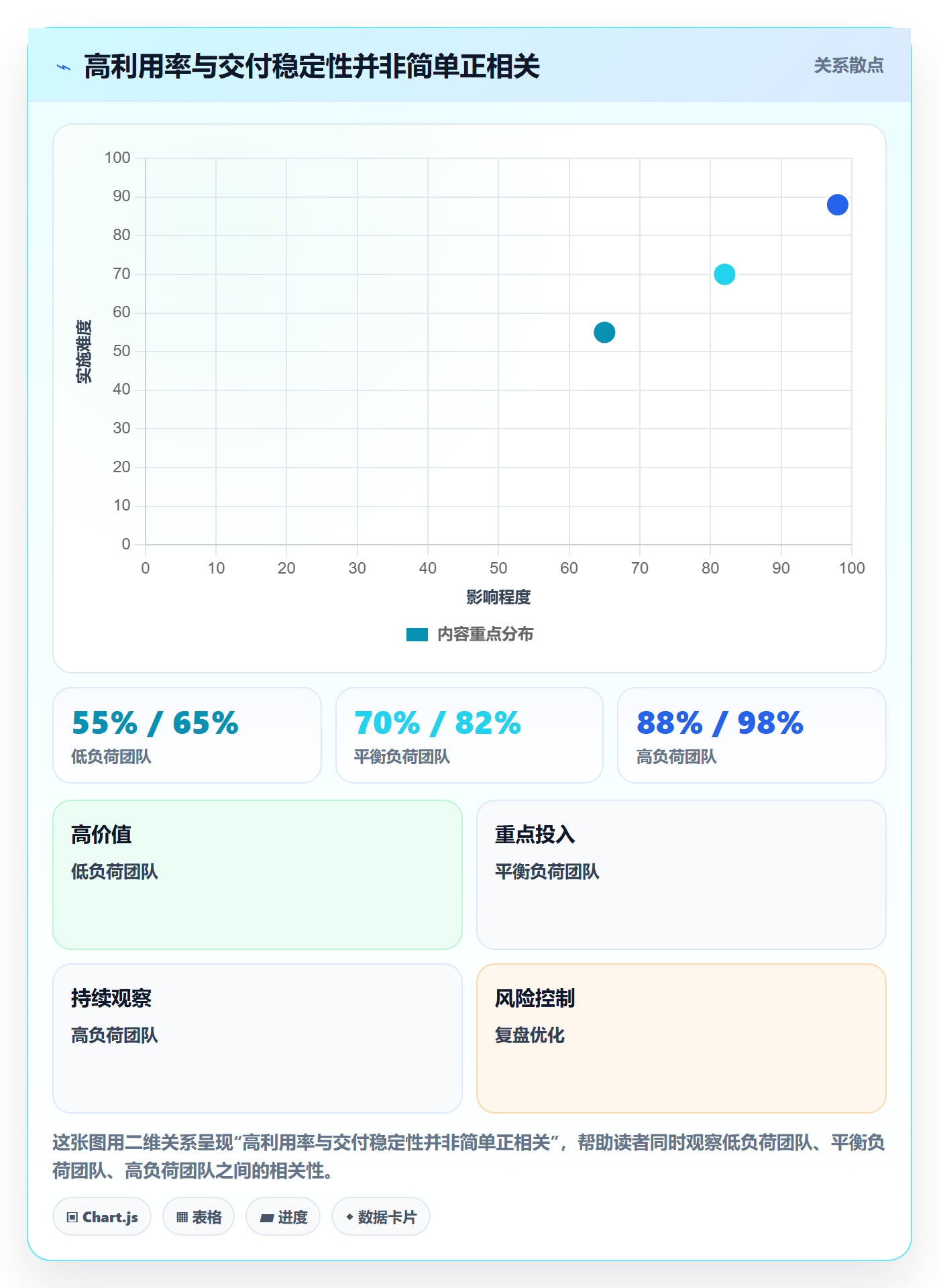 资源池实操方法:企业管理者提升资源管理效率的数据分析方法与模板