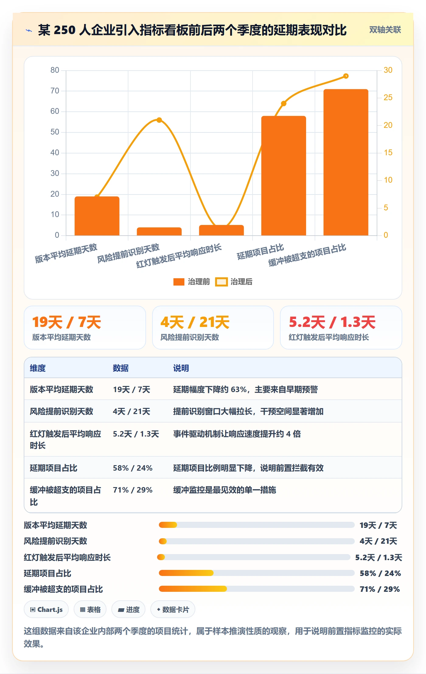 延期流程与规范:项目负责人任务执行风险控制关键指标
