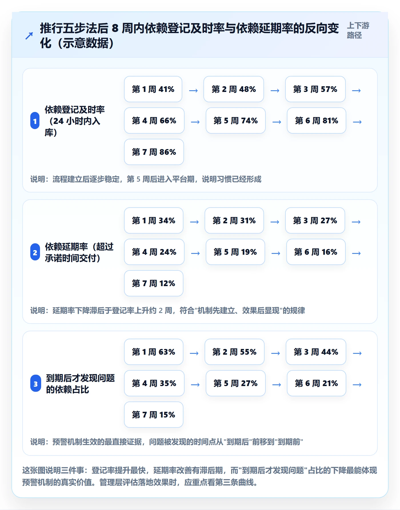 SS管理方法大全:管理层任务依赖落地方案落地清单