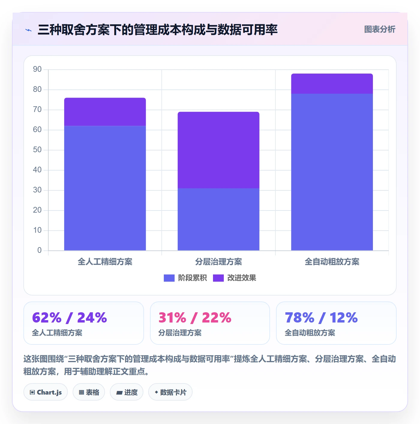 任务属性开始时间全流程:项目负责人风险控制与一文讲清
