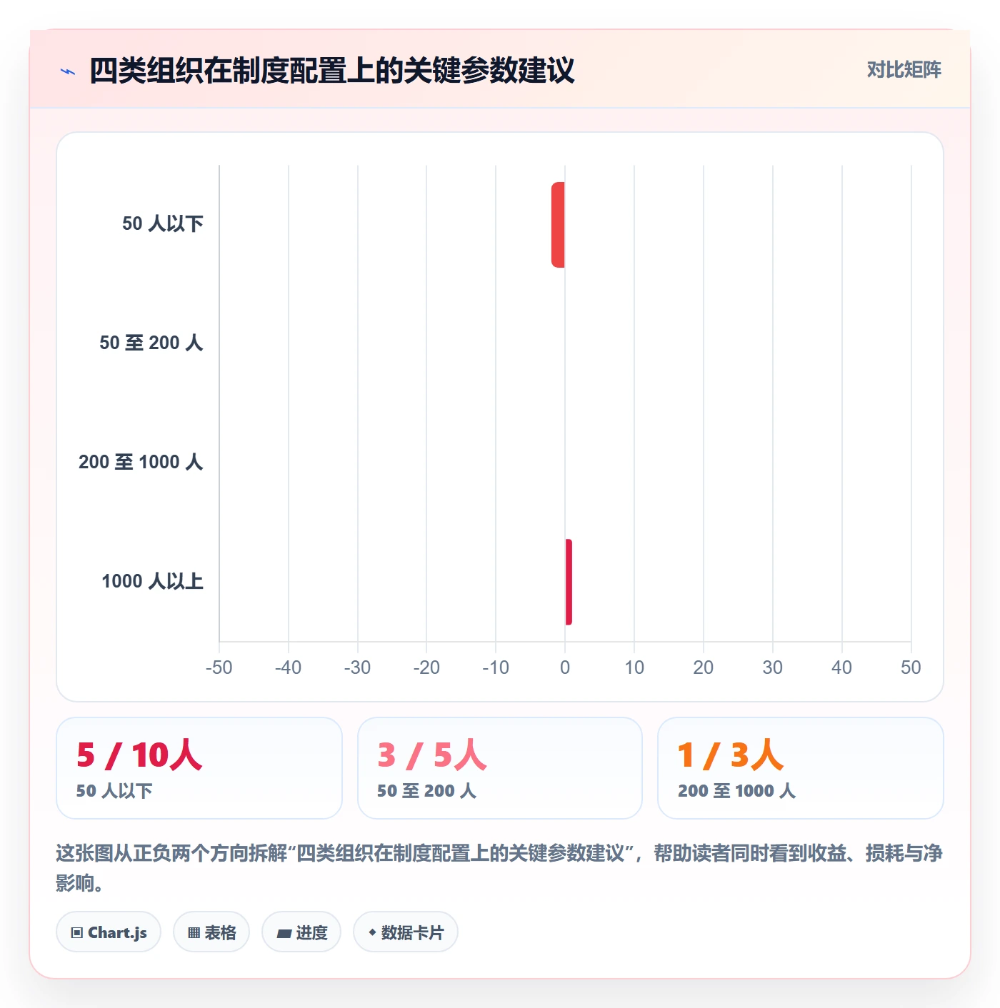 Scope管理指南：企业管理者如何做好项目范围，制度设计全流程