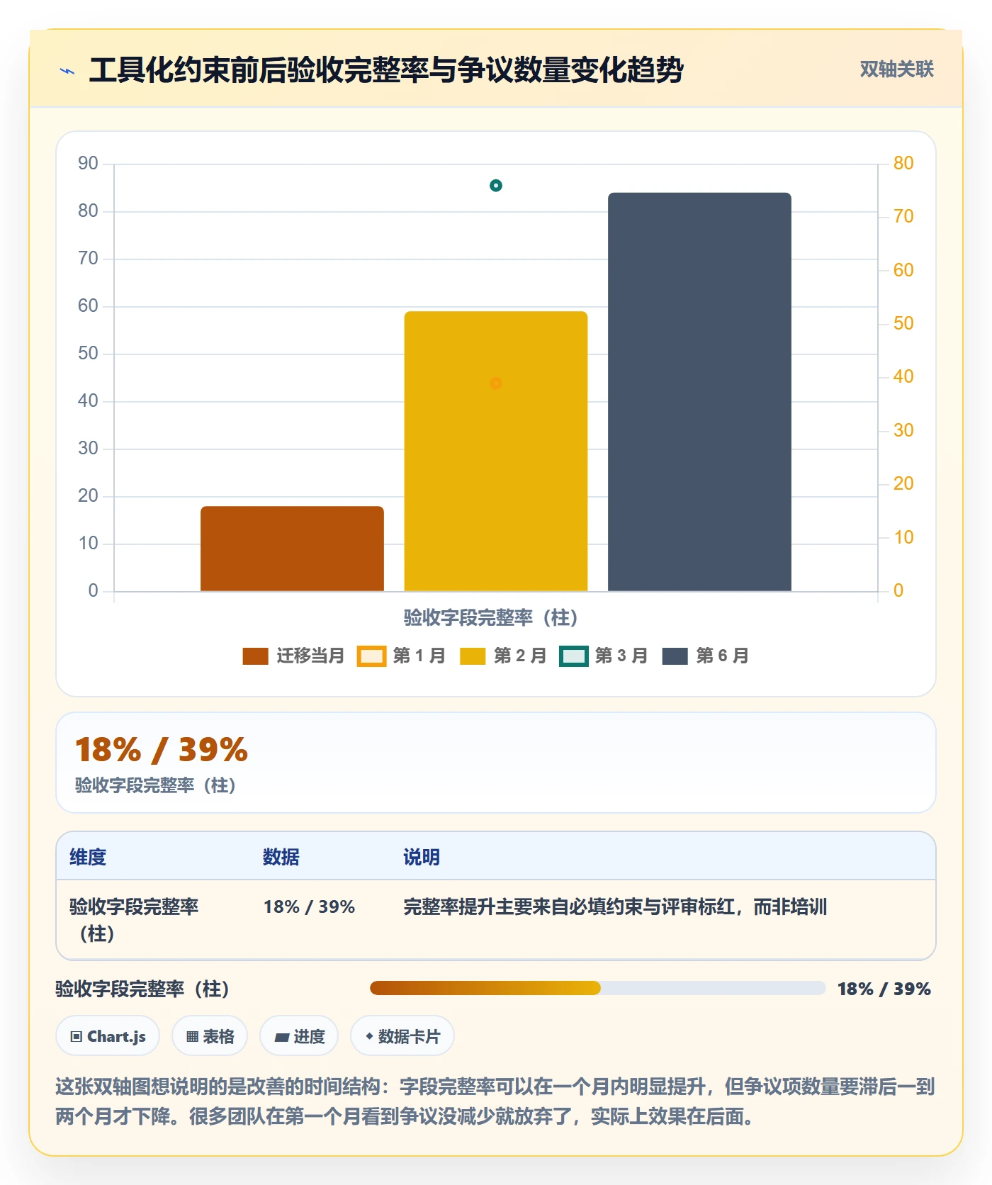 项目目标验收标准教程:研发团队入门指南,避坑指南