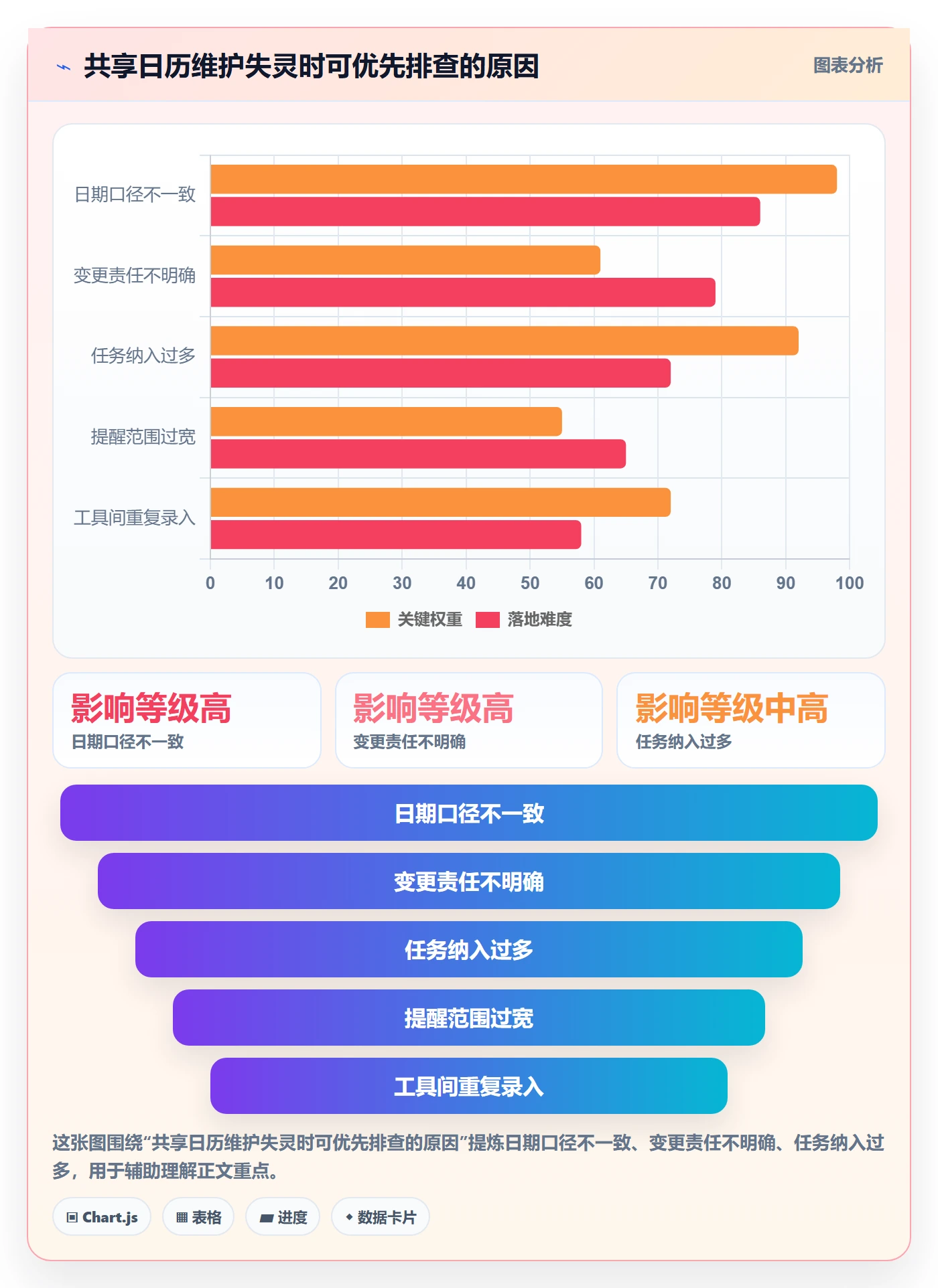 任务日历最佳实践:跨部门团队日历视图制度设计,常见问题