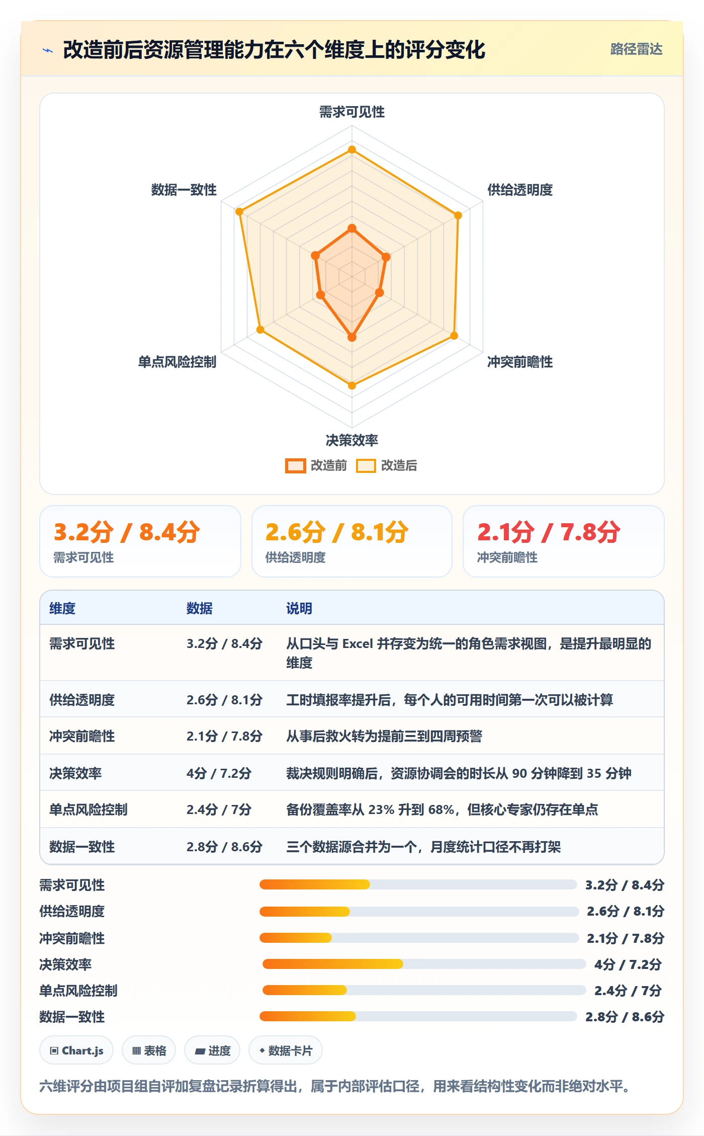 人力规划最佳实践:项目经理人力资源计划实操方法,常见问题