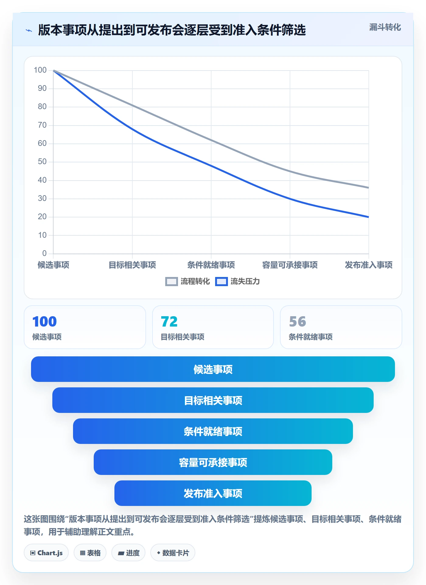 版本管理如何做好版本计划？PMO制度设计与操作步骤