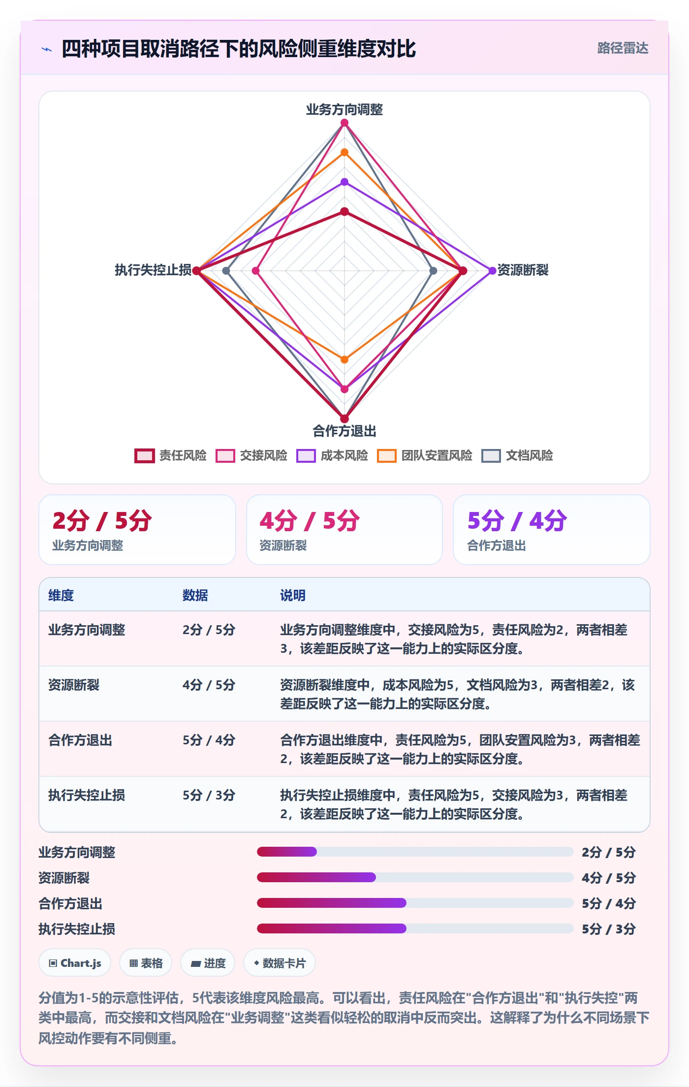 取消落地方案:项目负责人开展任务执行的风险控制案例解析