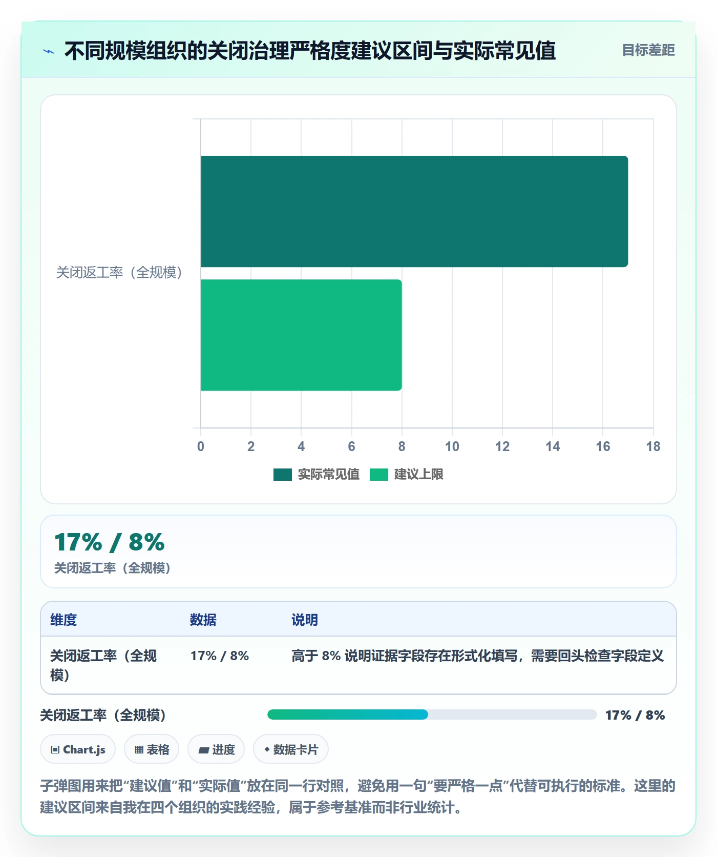 关闭最佳实践:PMO任务执行协同管理,常见问题