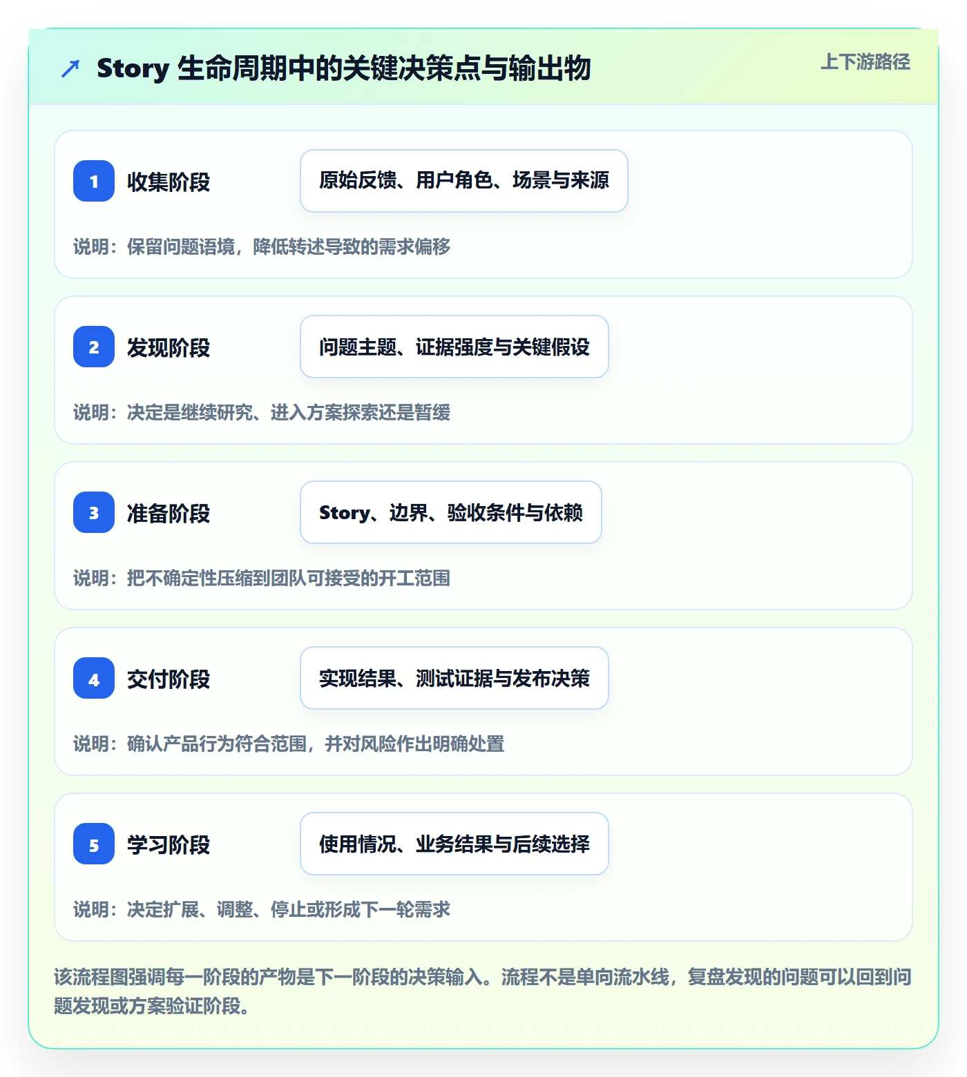 产品需求Story全流程：产品经理入门指南与一文讲清