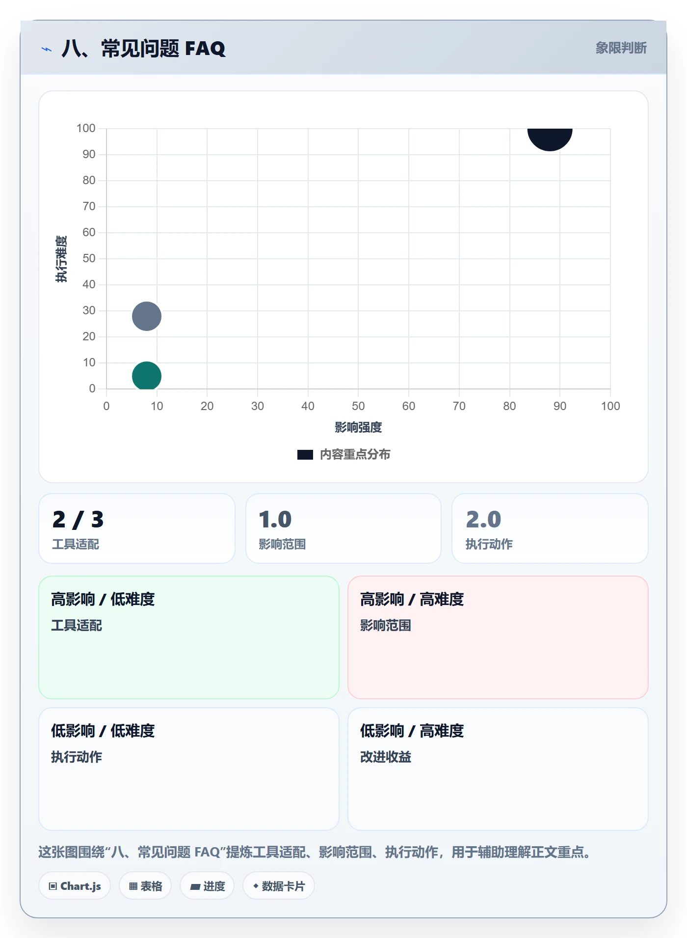 八、常见问题 FAQ