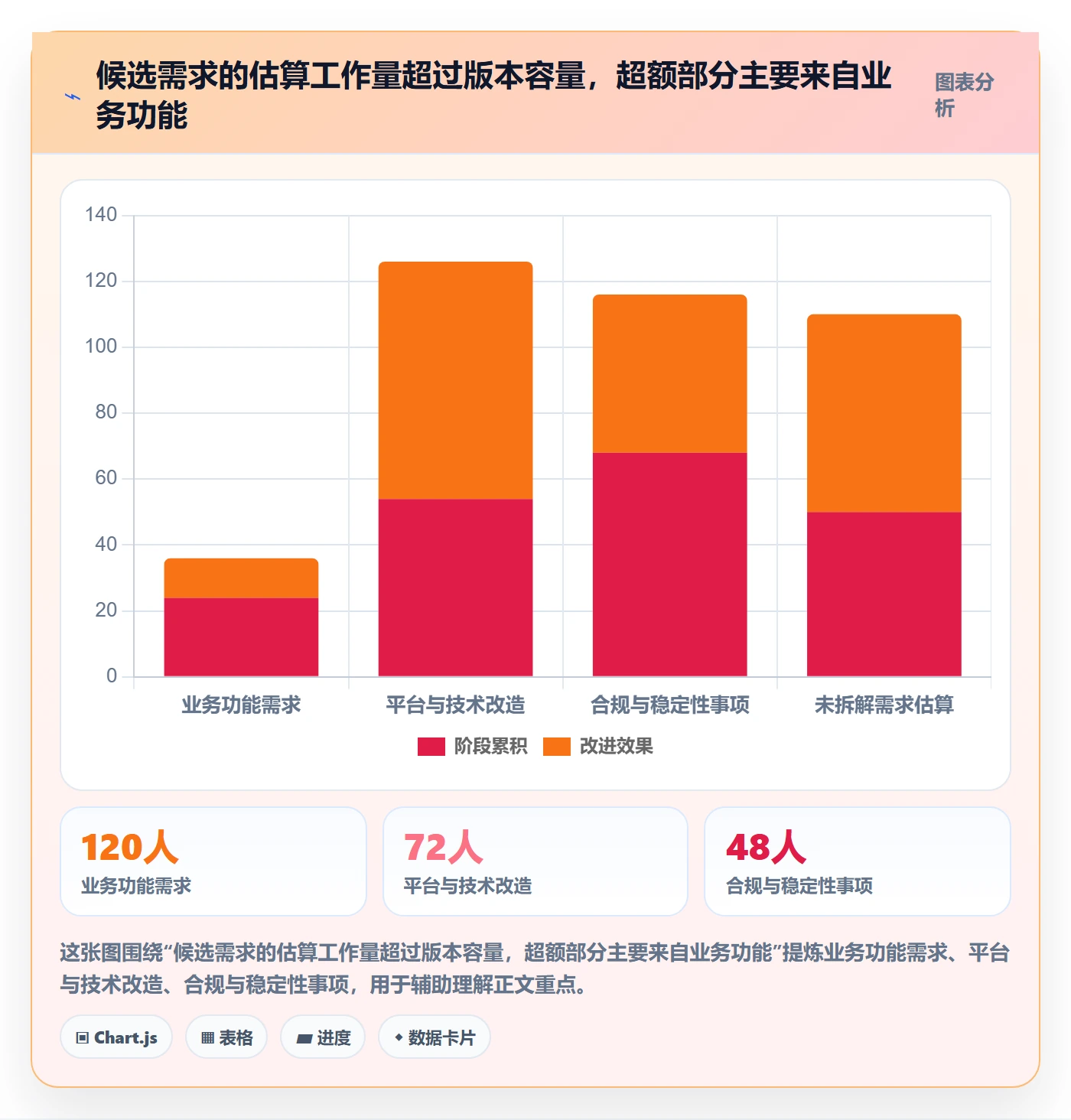 版本规划落地方案：研发团队开展需求排期的数据分析案例解析
