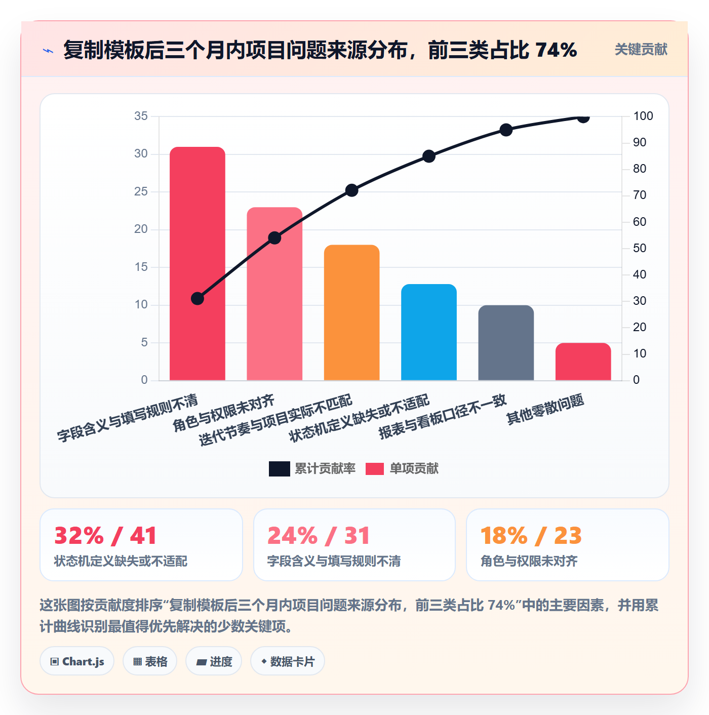 复制项目最佳实践:研发团队项目模板最佳实践,常见问题