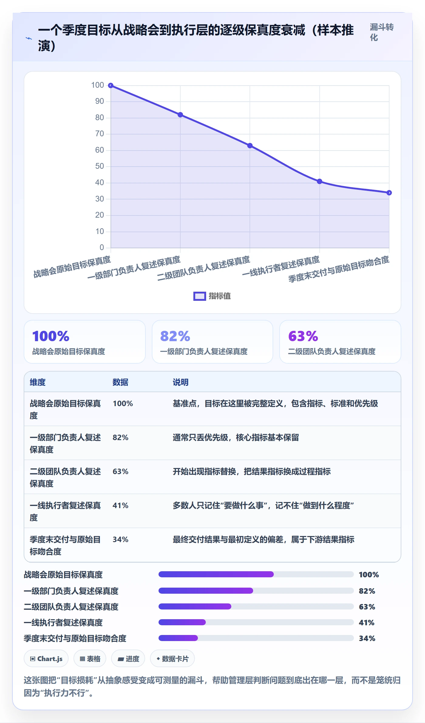 目标拆解落地方案：管理层开展项目目标的实操方法案例解析