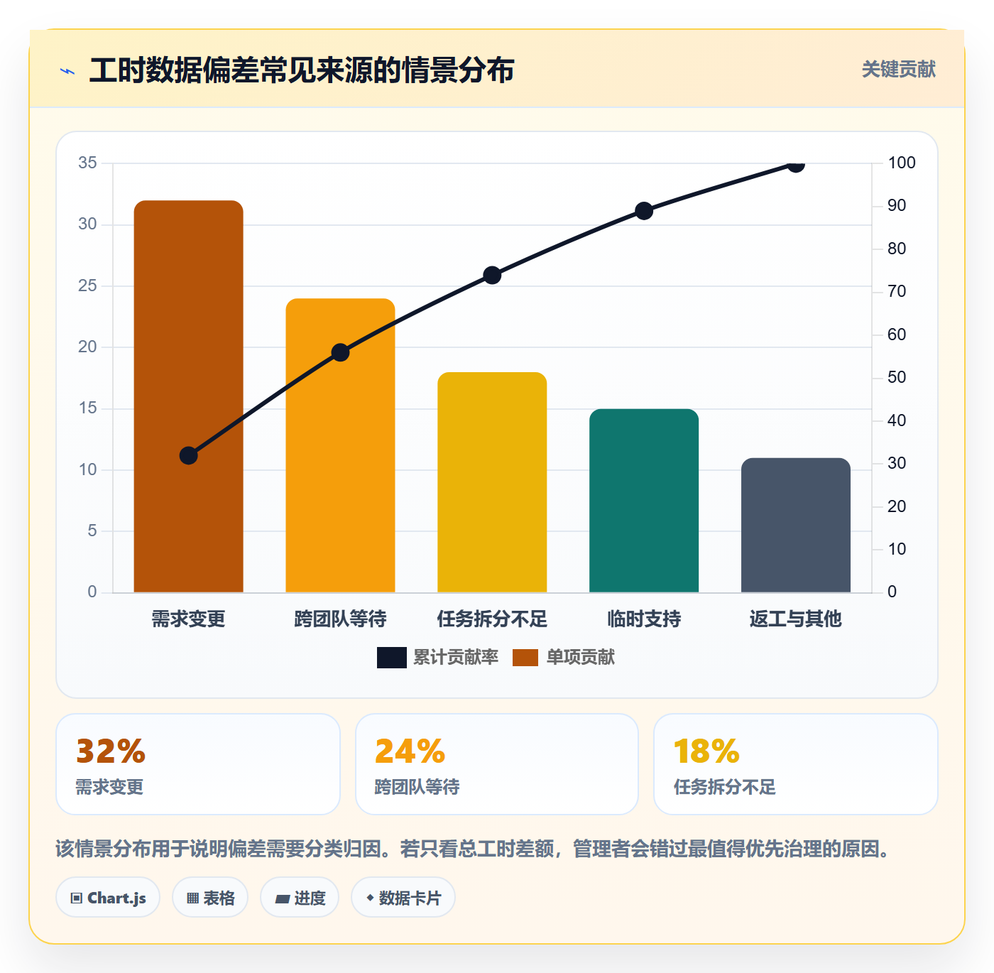 工时管理方法大全：跨部门团队工时管理落地方案落地清单