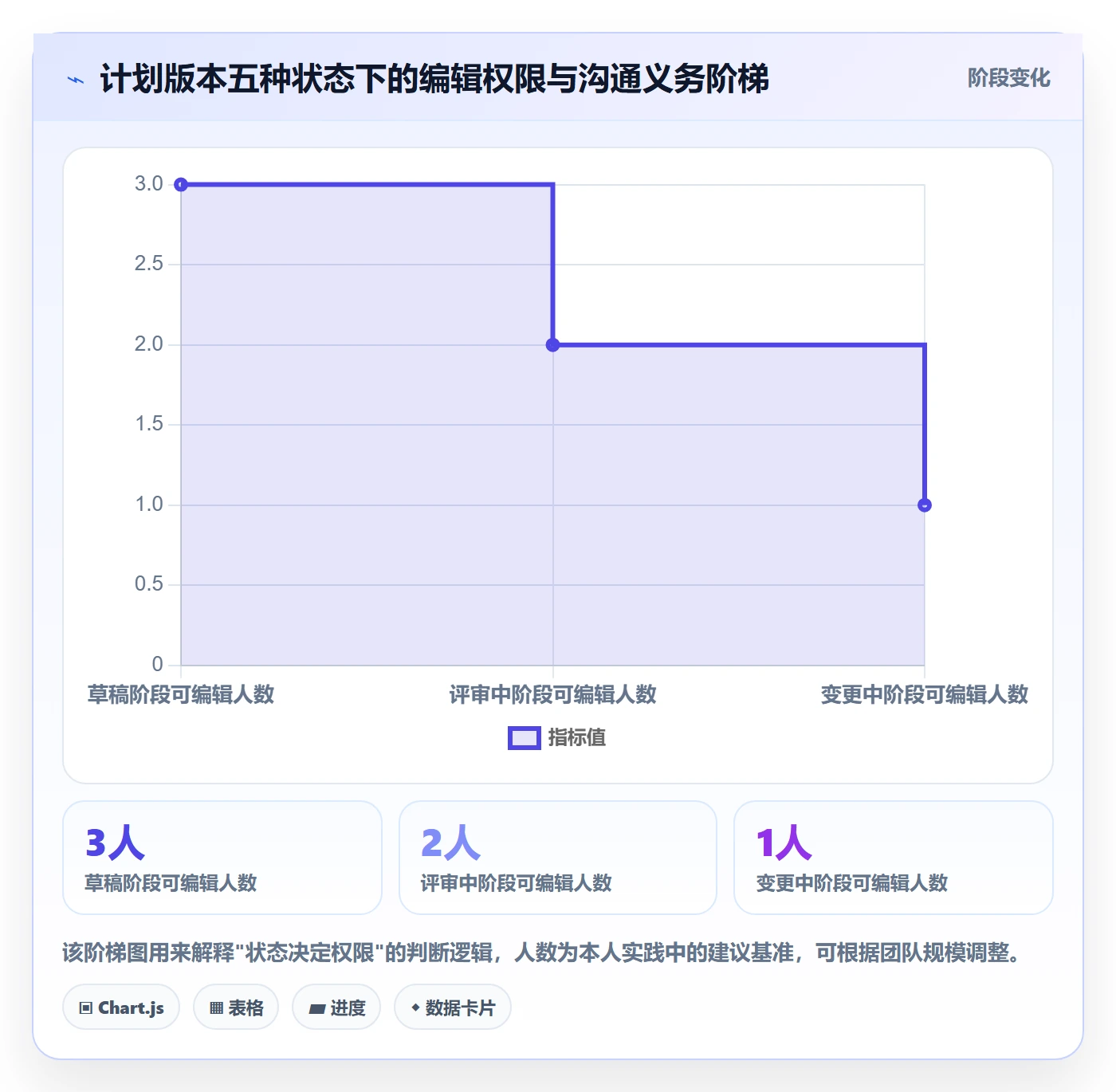 计划版本管理方法大全:项目成员项目规划入门指南落地清单