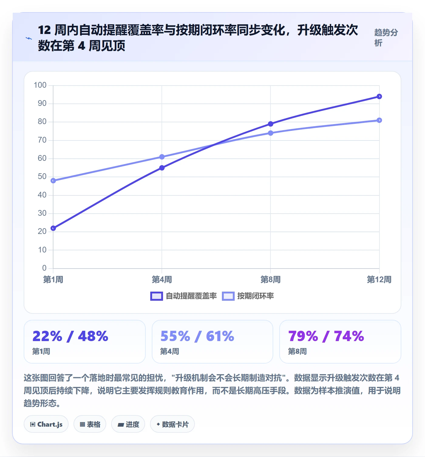 督办实操方法：跨部门团队提升任务提醒效率的流程优化方法与模板