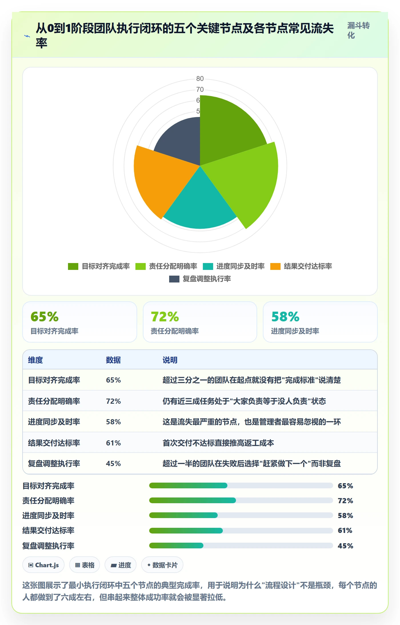 开始怎么做？实施团队效率提升：任务执行从0到1