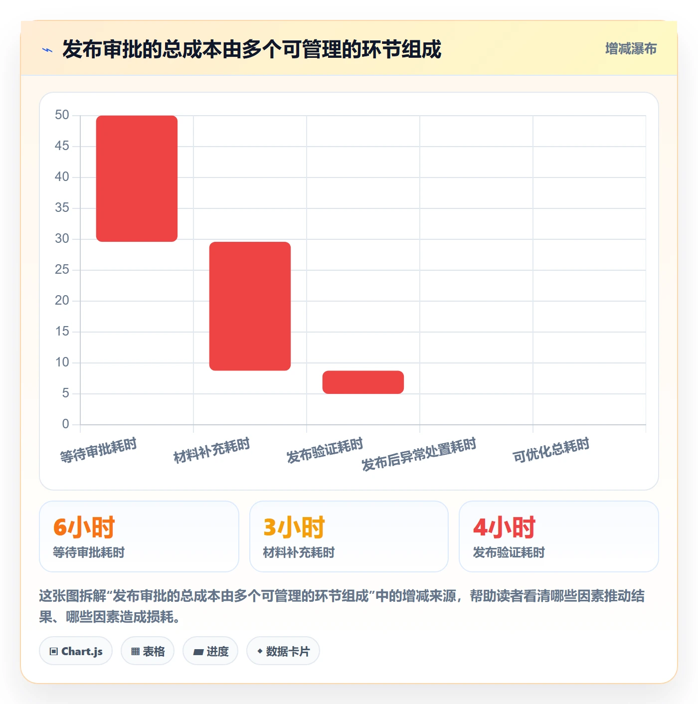 发布审批怎么做？管理层入门指南：发布管理从0到1