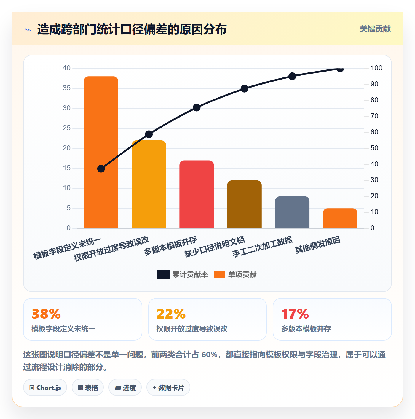 项目模板模板权限全流程:跨部门团队数据分析与一文讲清