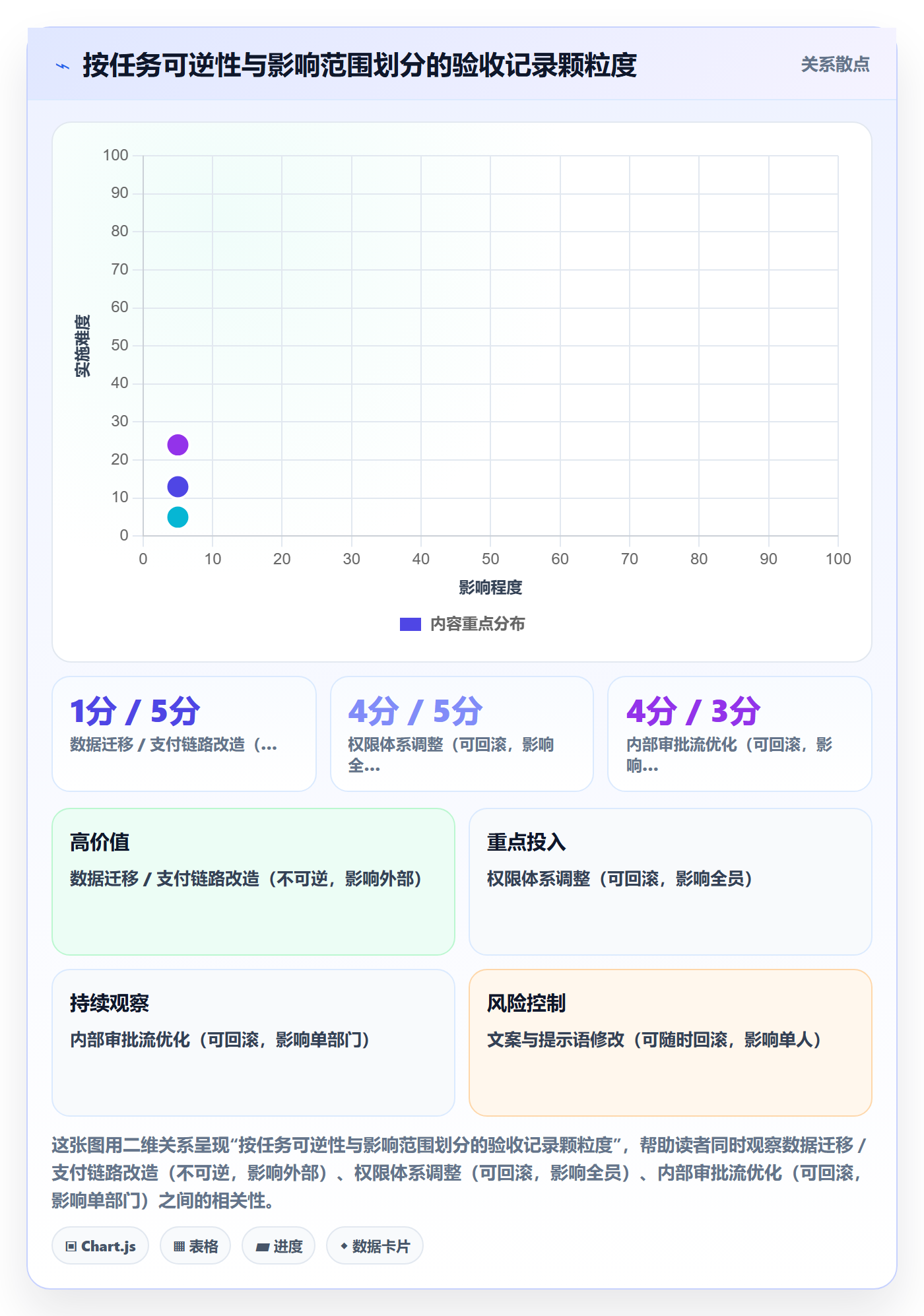 验收记录实操方法:管理层提升任务验收效率的入门指南方法与模板