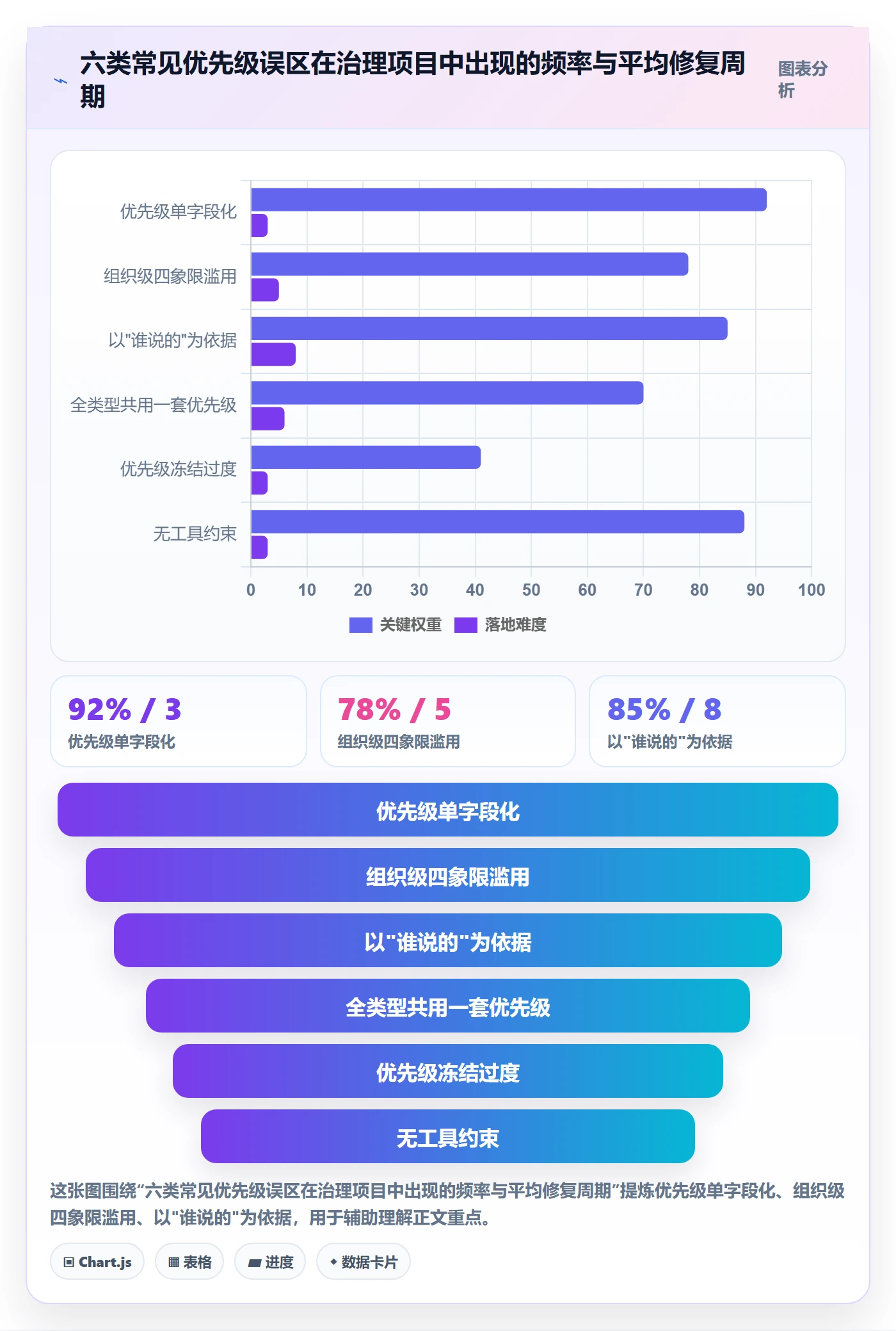 优先级管理指南:管理层如何做好任务属性,实操方法全流程