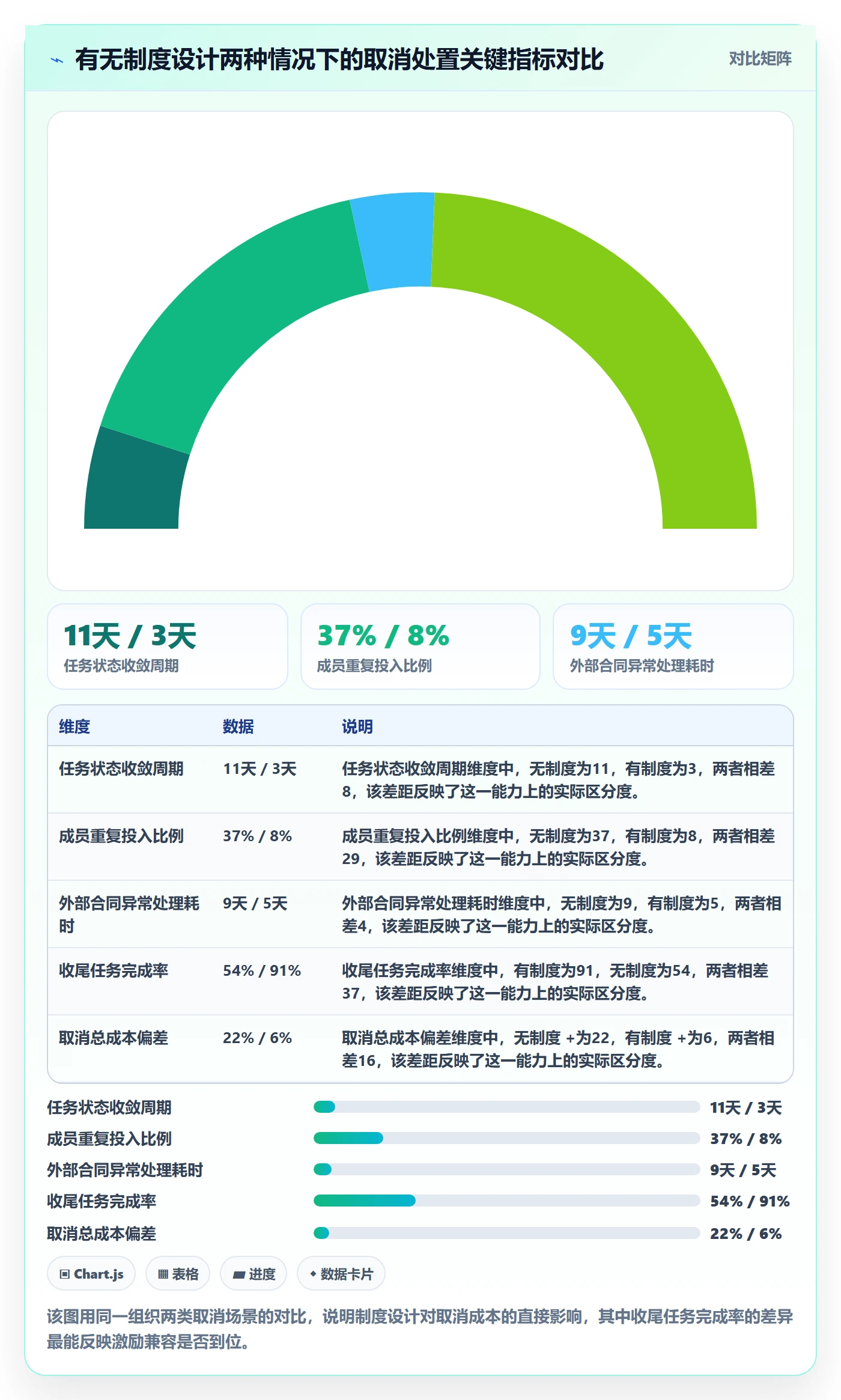 取消落地方案：项目成员开展任务执行的制度设计案例解析