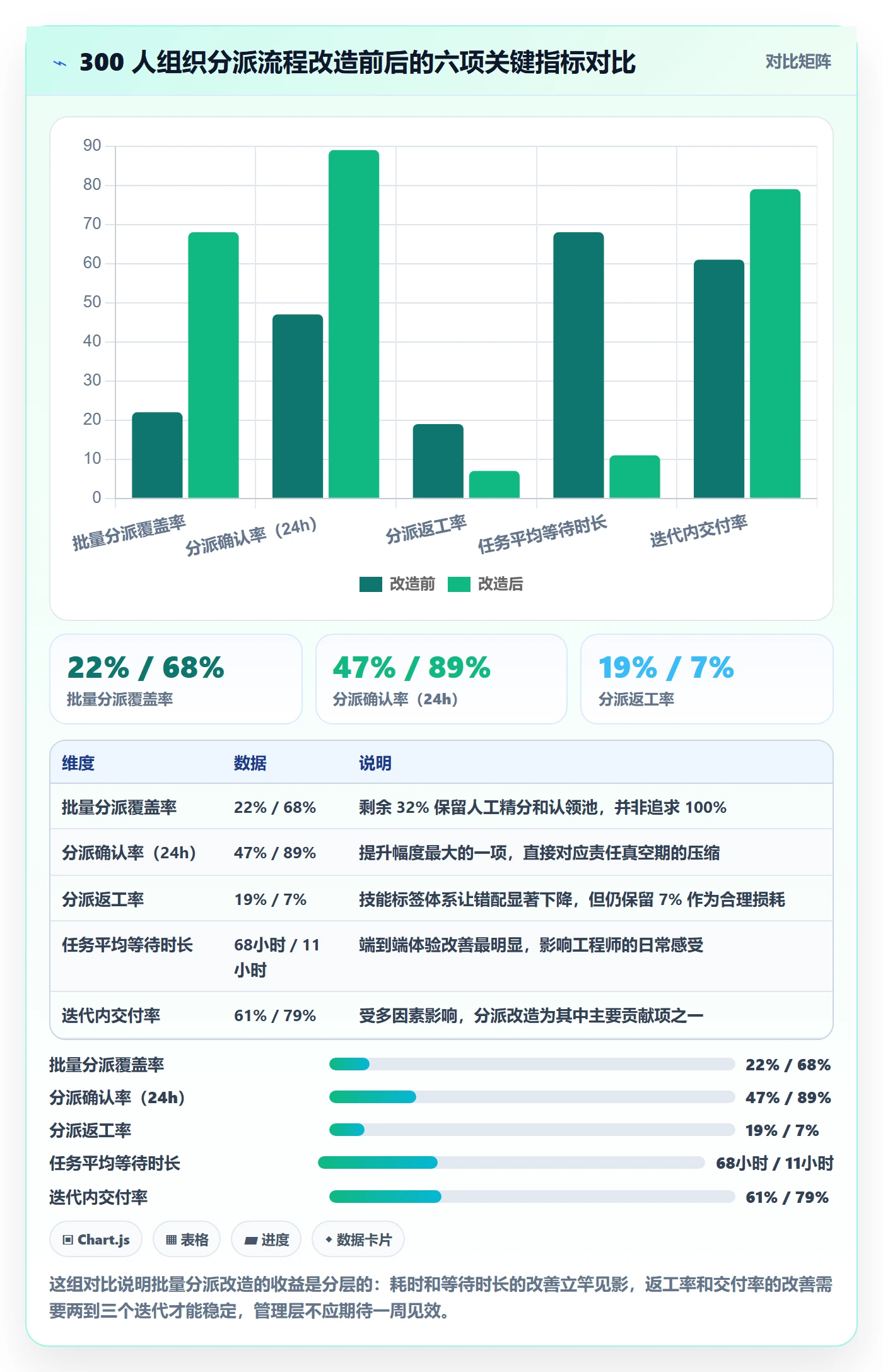 任务分派批量分配全流程:管理层最佳实践与一文讲清