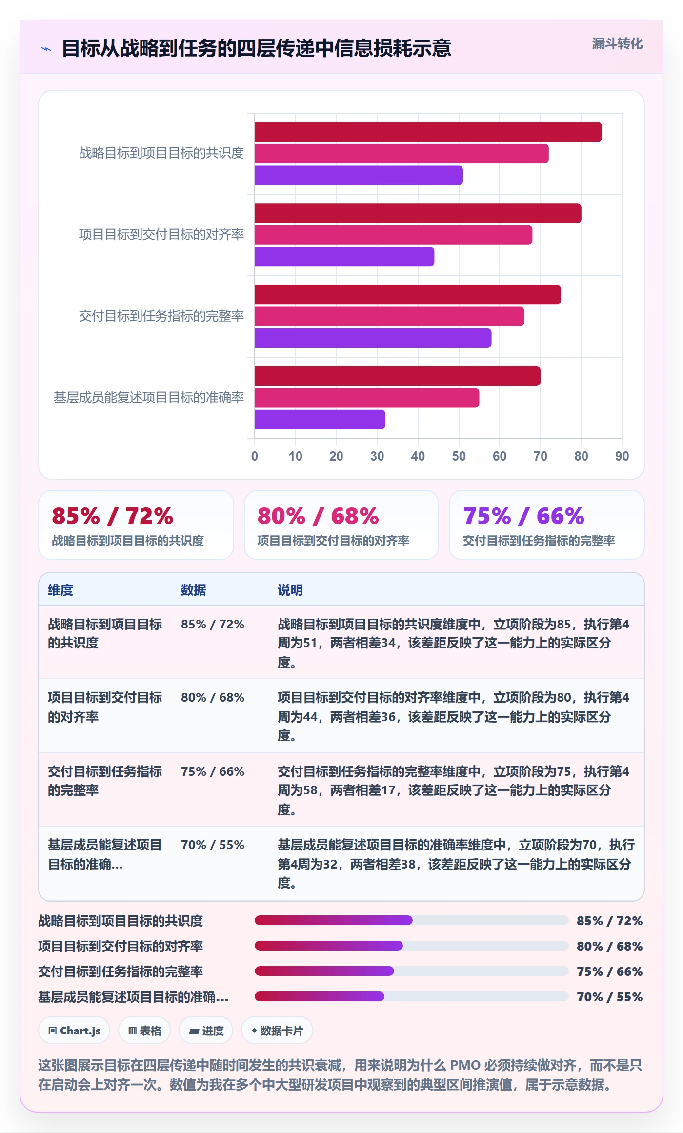目标拆解管理指南：PMO如何做好项目目标，落地方案全流程