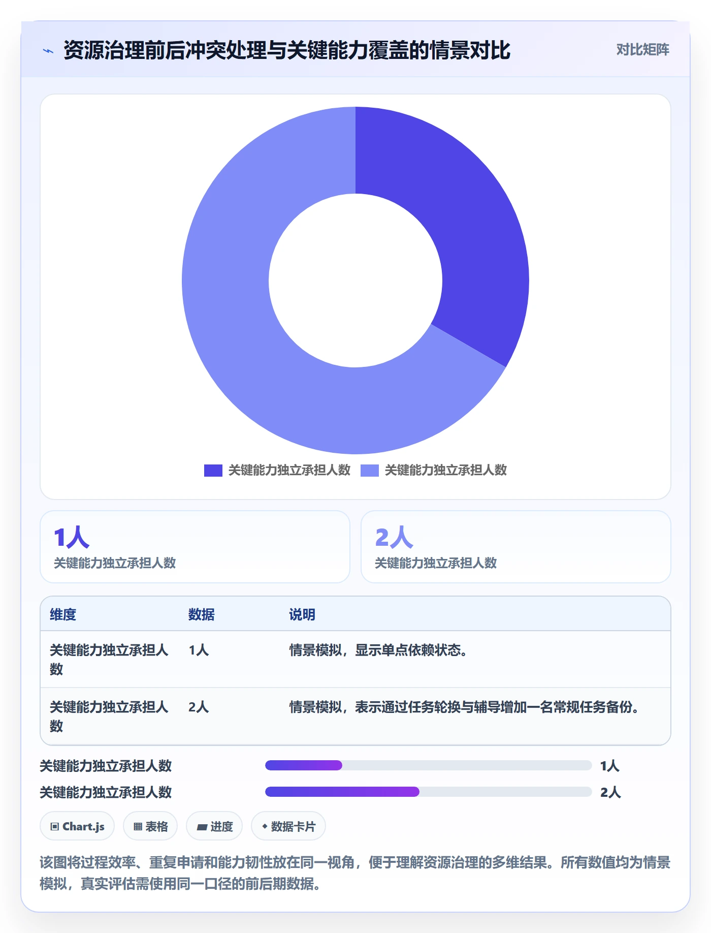 资源管理资源教程：PMO入门指南，避坑指南
