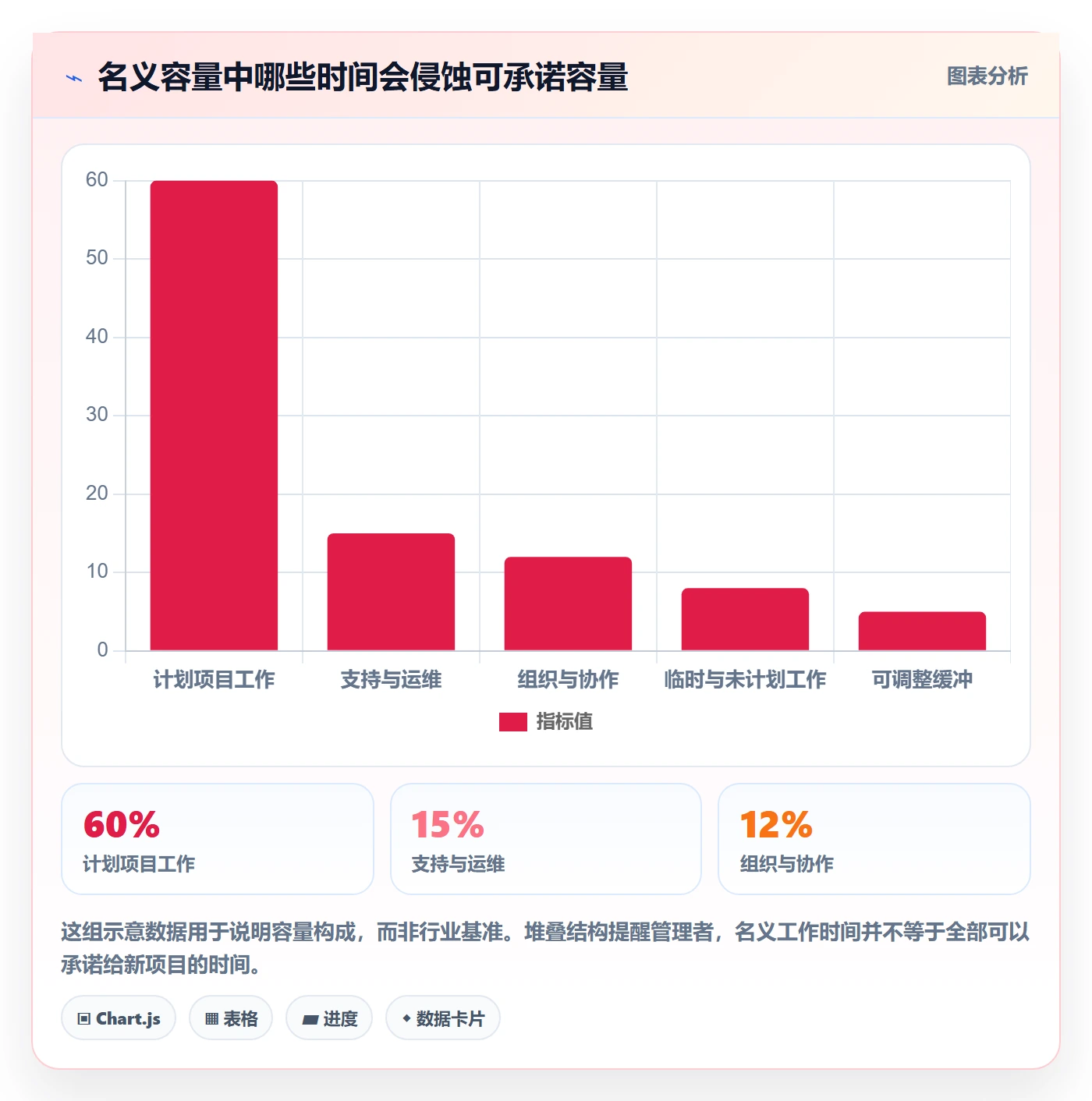 角色怎么做?PMO效率提升:资源管理从0到1