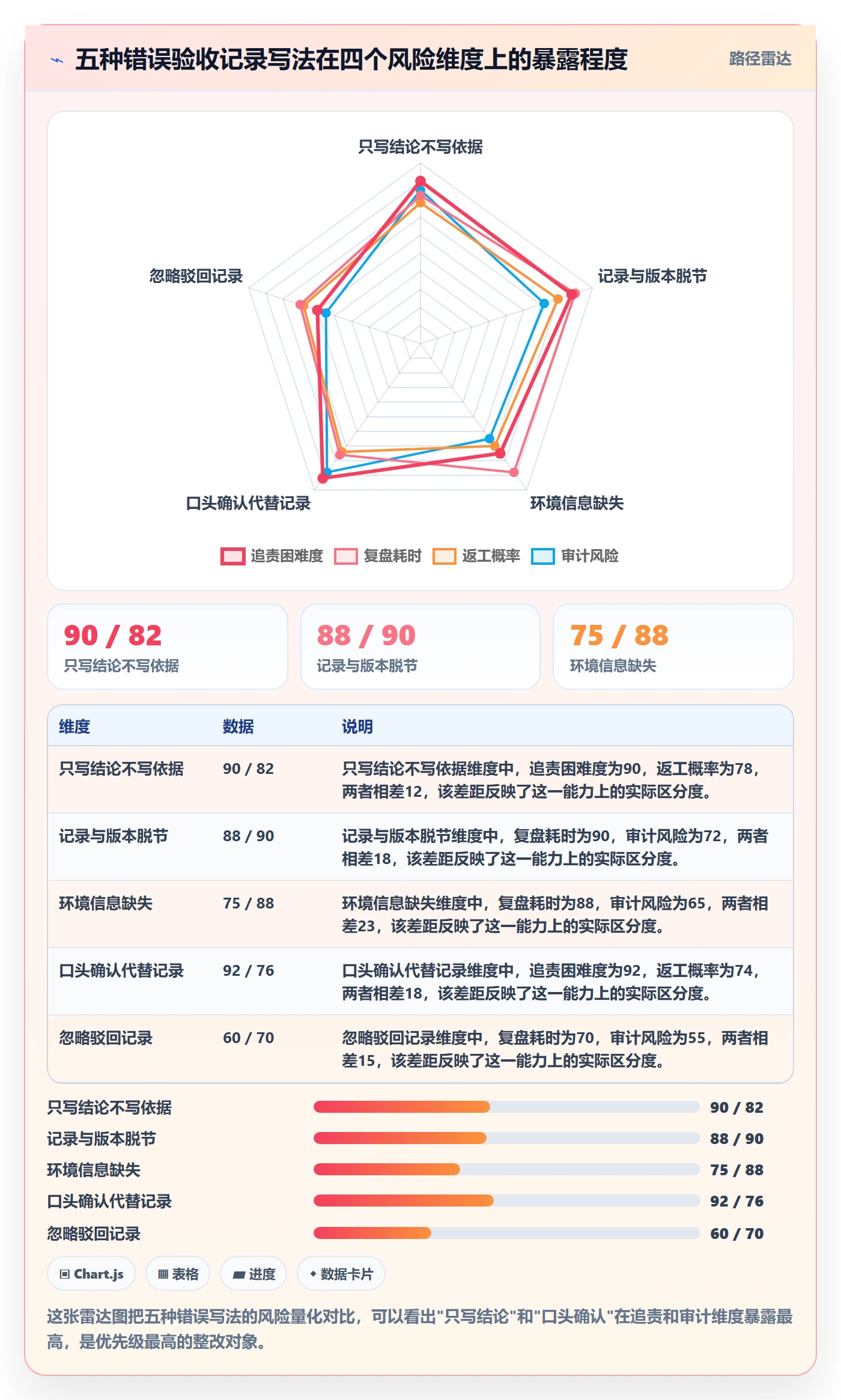 任务验收如何做好验收记录?项目成员协同管理与操作步骤