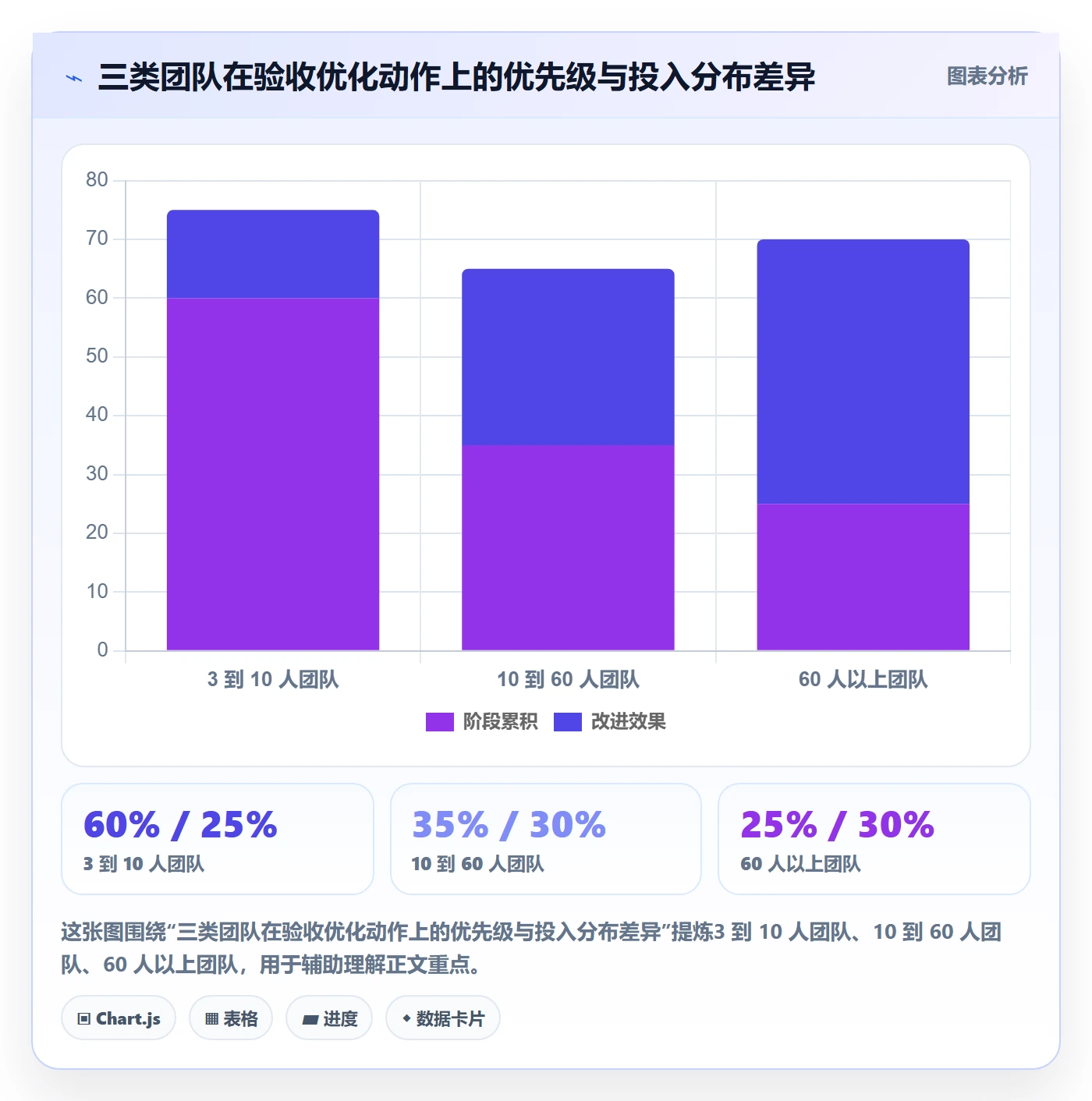 任务验收验收全流程：研发团队流程优化与一文讲清