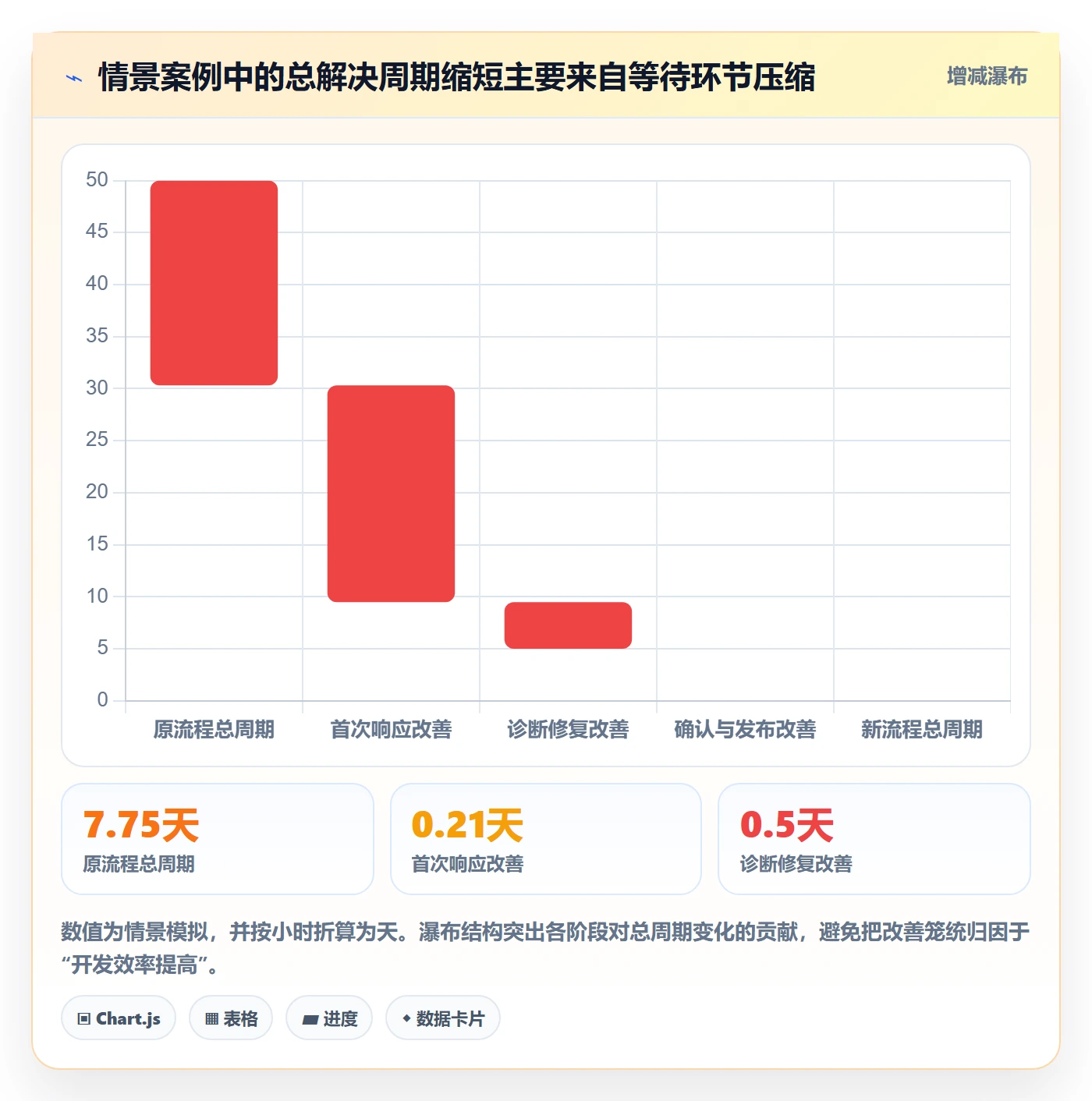 问题管理方法大全：PMOBug / 缺陷实操方法落地清单