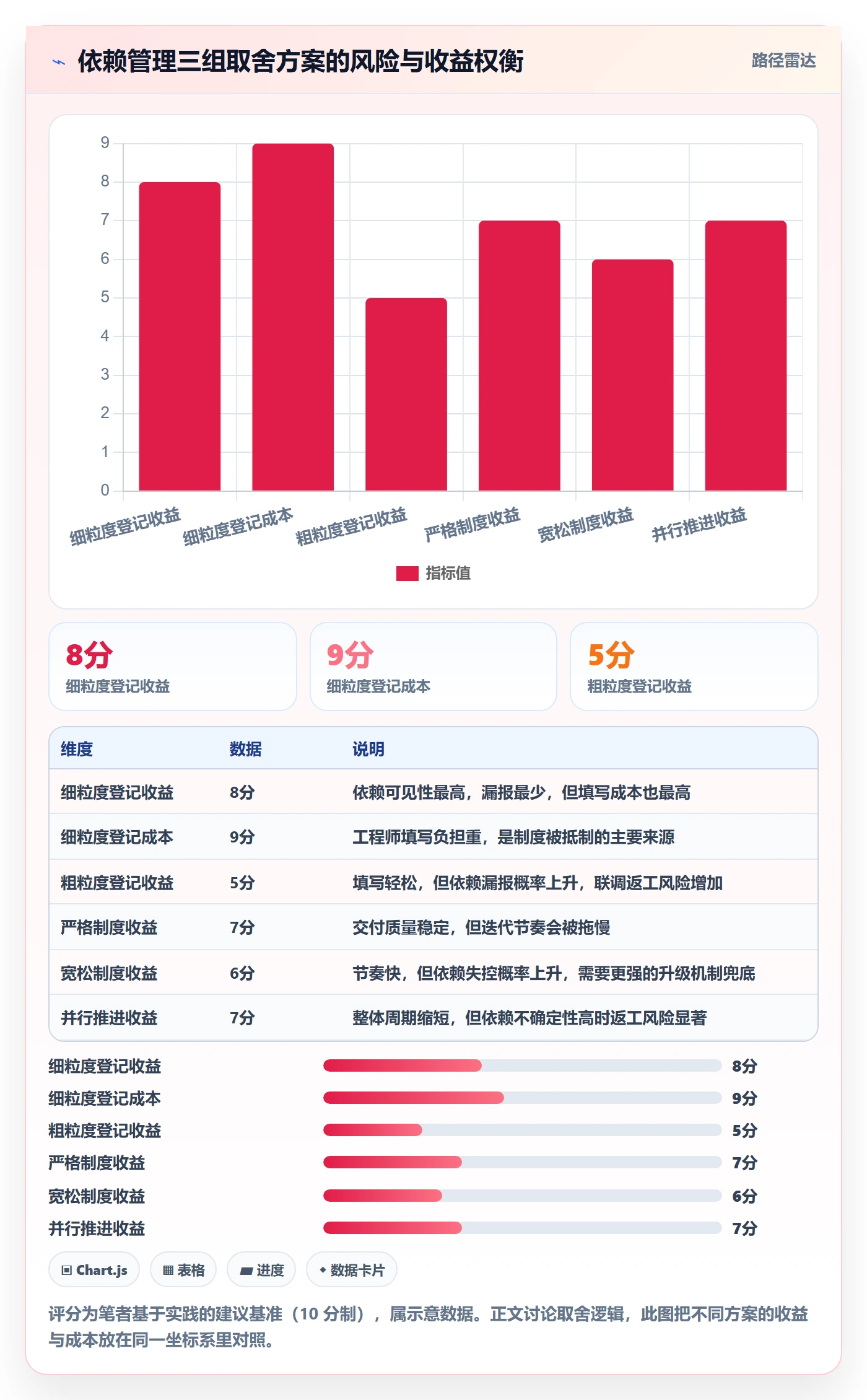 SF管理方法大全:研发团队任务依赖制度设计落地清单