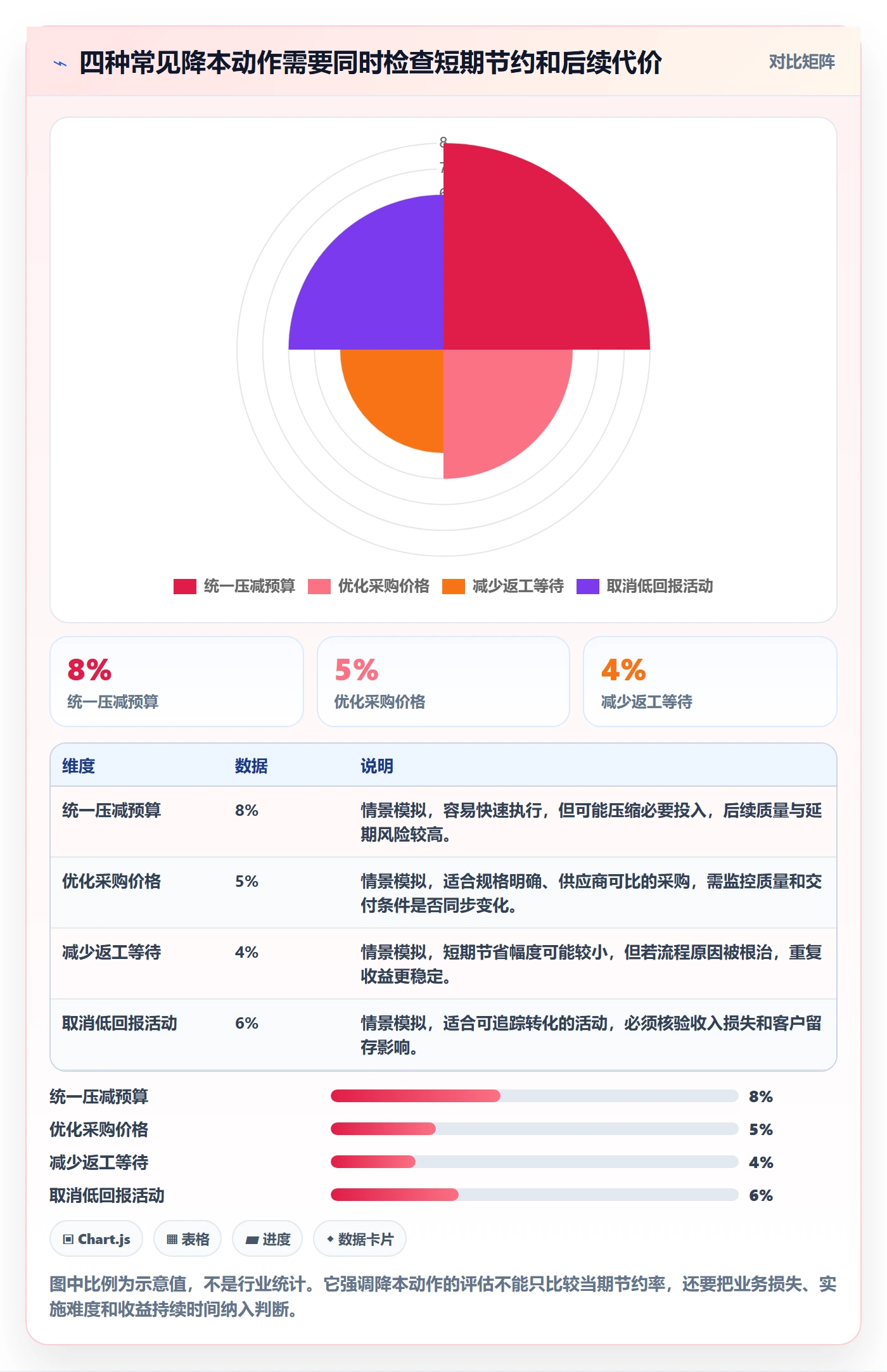 成本怎么做?管理层数据分析:成本管理从0到1