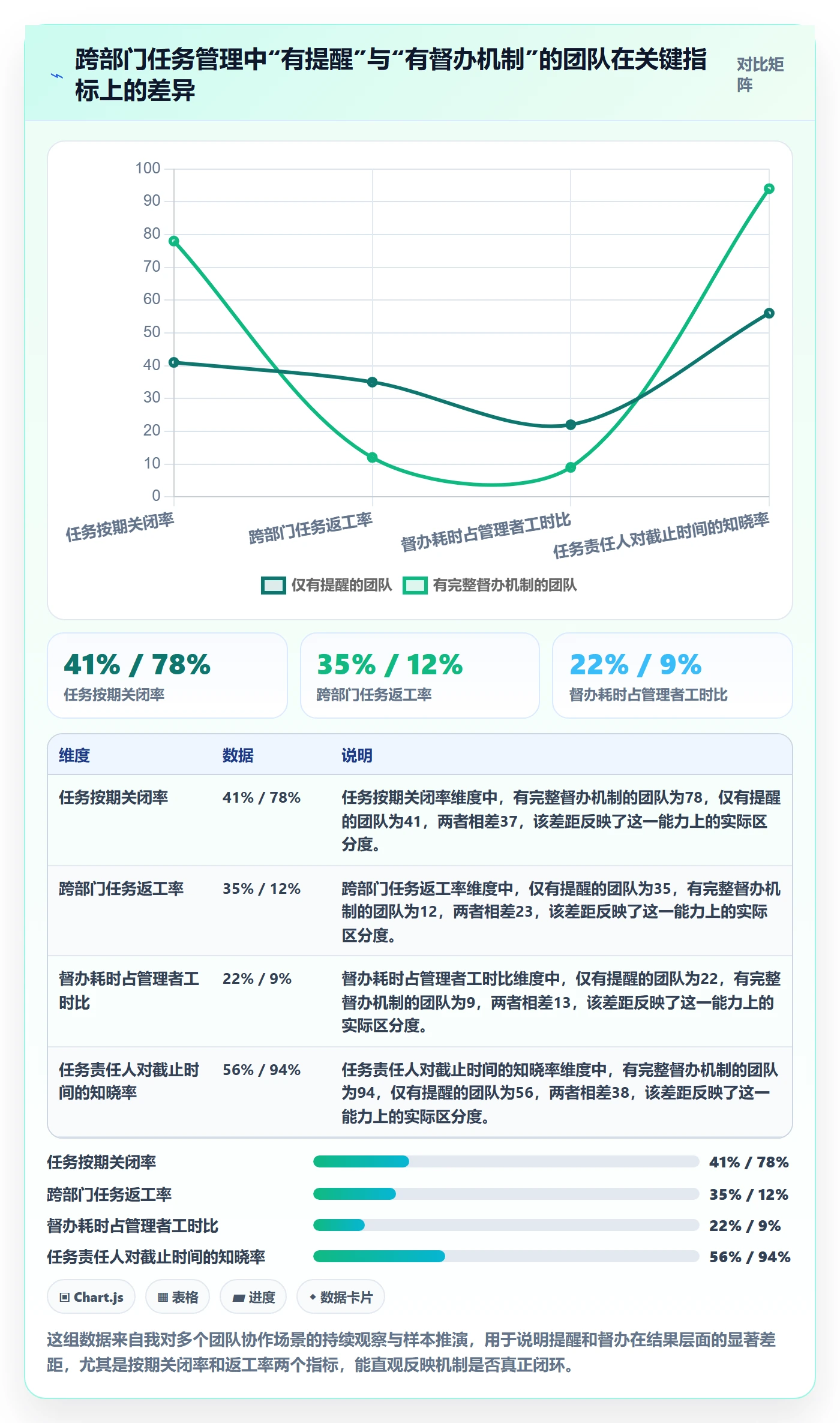 任务提醒督办全流程：跨部门团队协同管理与一文讲清