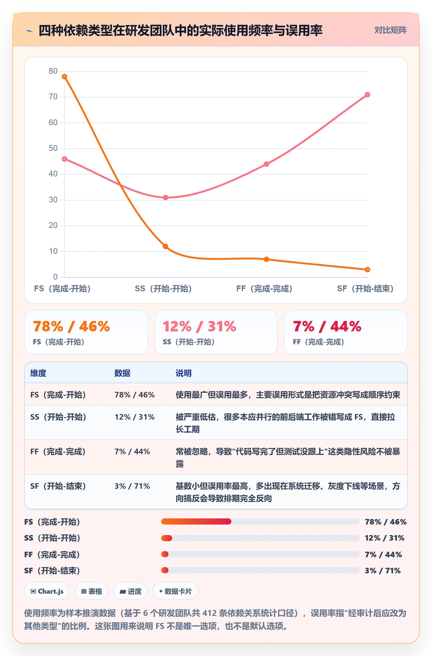 任务依赖如何做好FS？研发团队效率提升与操作步骤
