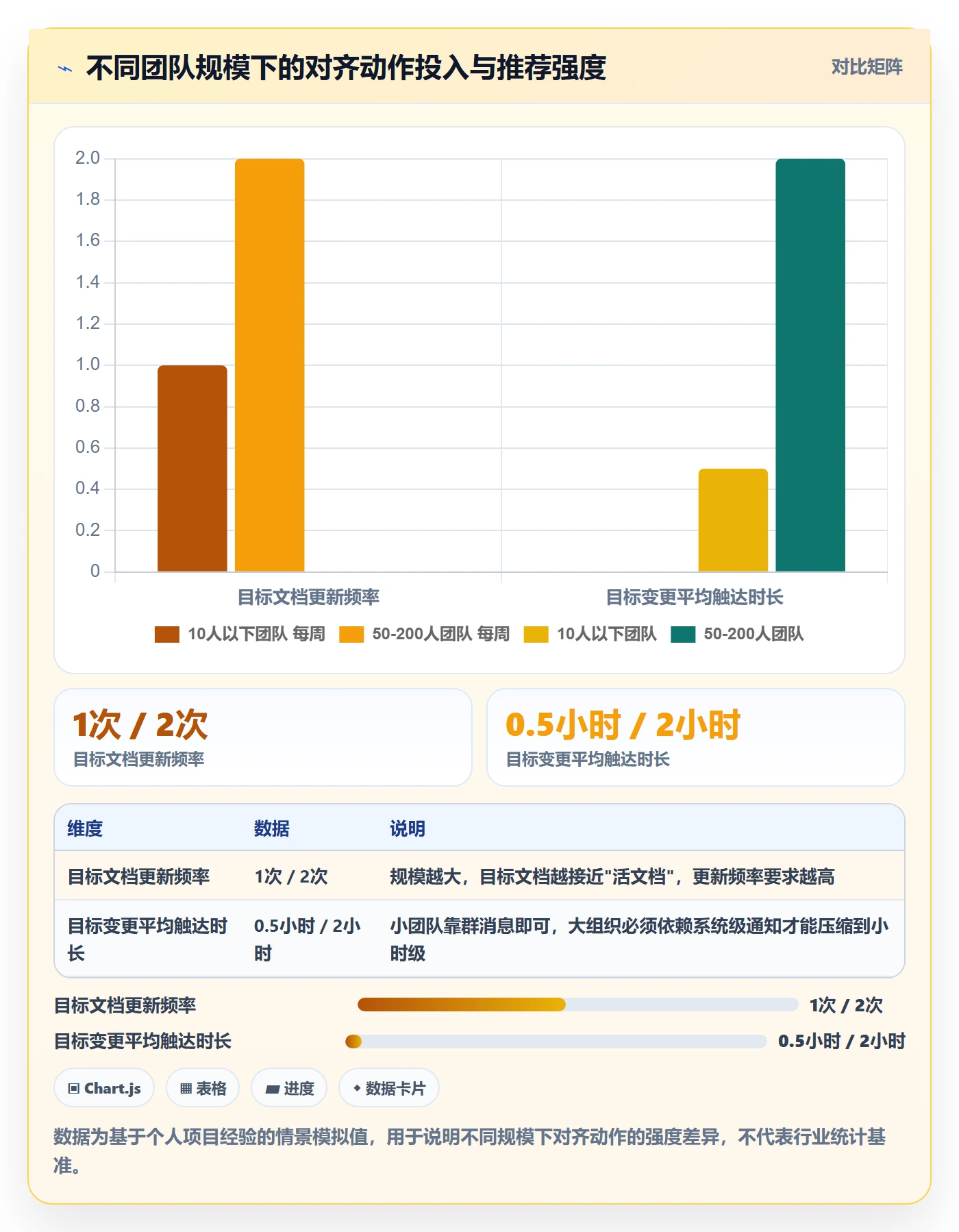目标对齐怎么做?项目成员最佳实践:项目目标从0到1