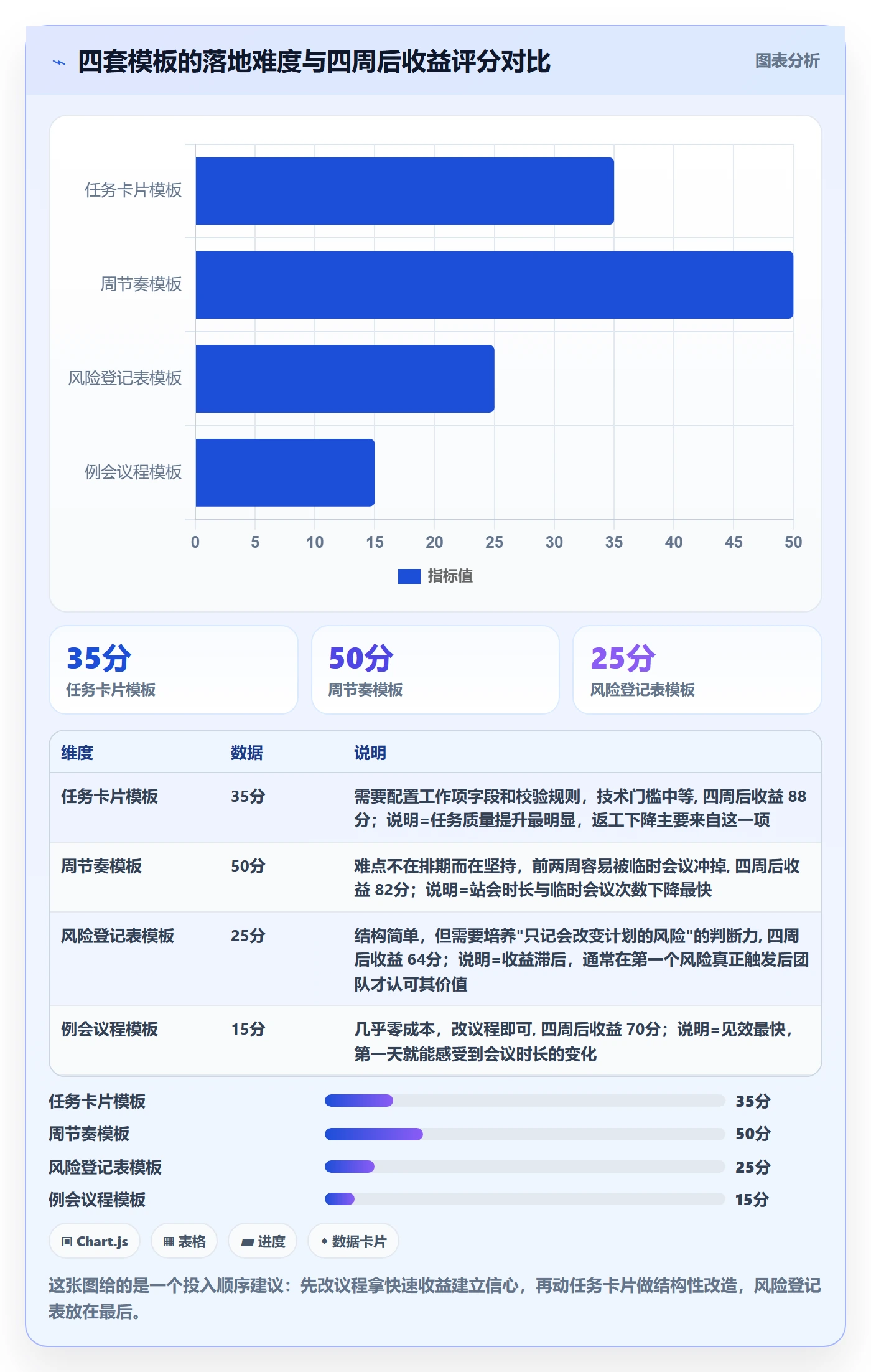 协作人实操方法:项目经理提升任务管理效率的最佳实践方法与模板