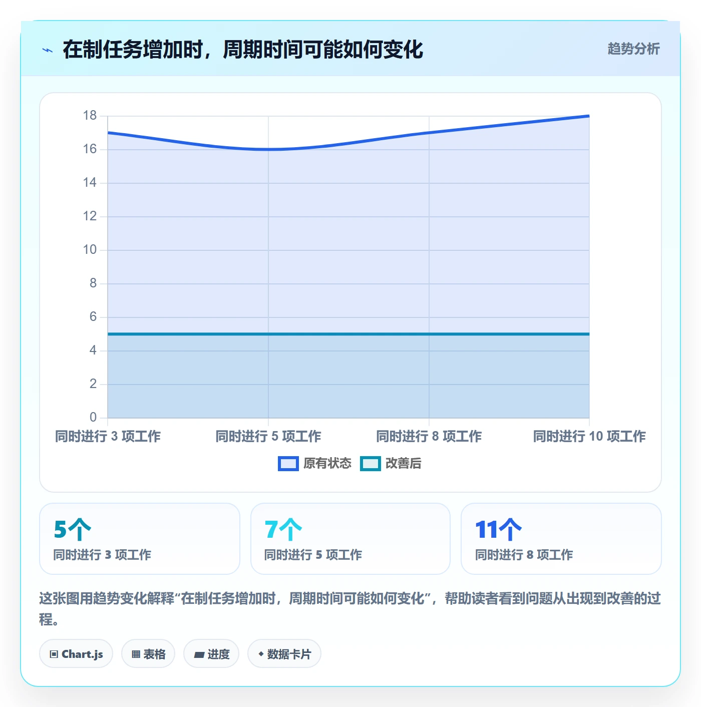 资源分配最佳实践：研发团队资源管理入门指南，常见问题