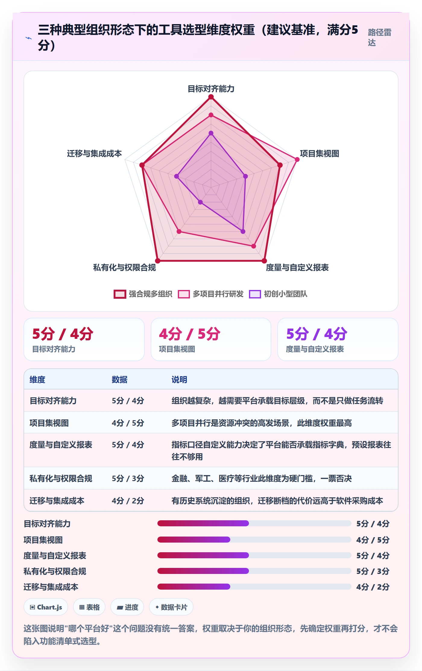 成功标准落地方案:PMO开展项目目标的效率提升案例解析