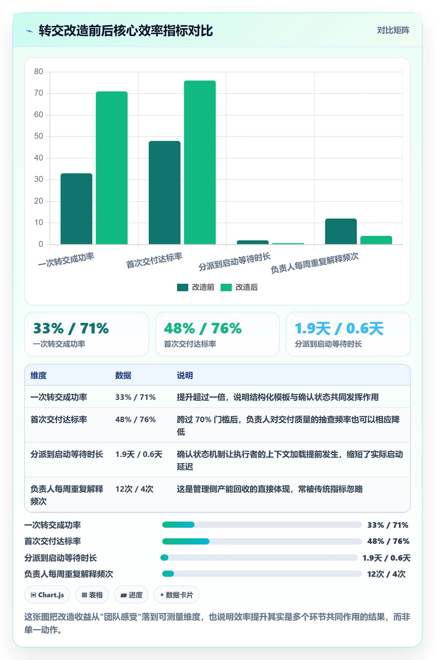 转交实操方法:项目负责人提升任务分派效率的最佳实践方法与模板