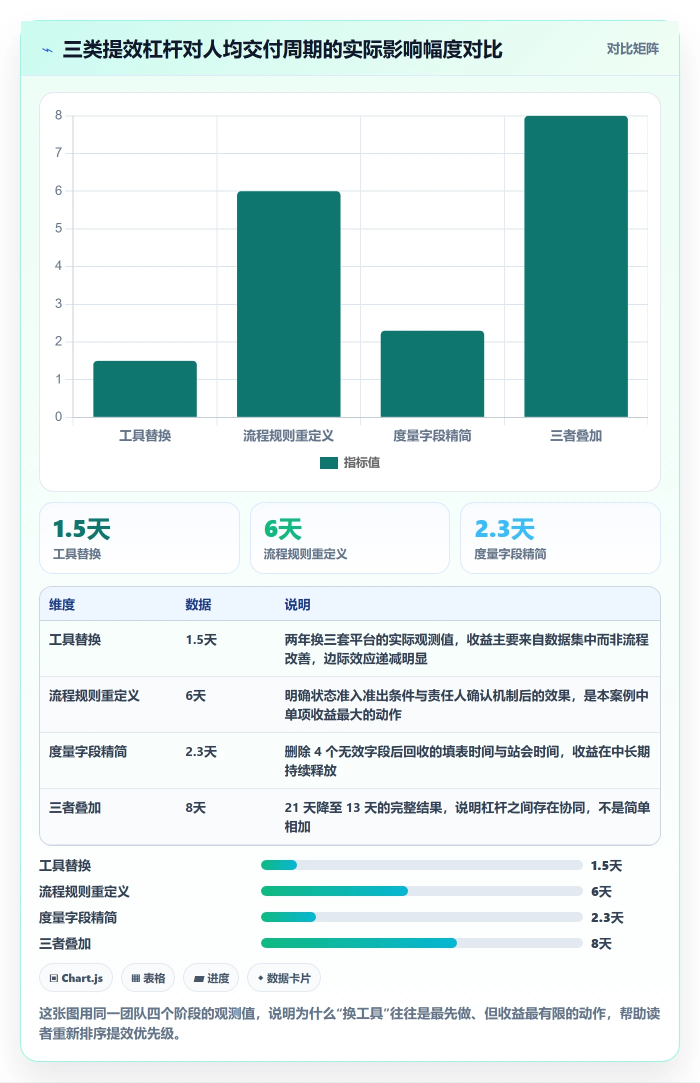 负责人最佳实践：研发团队任务管理效率提升，常见问题