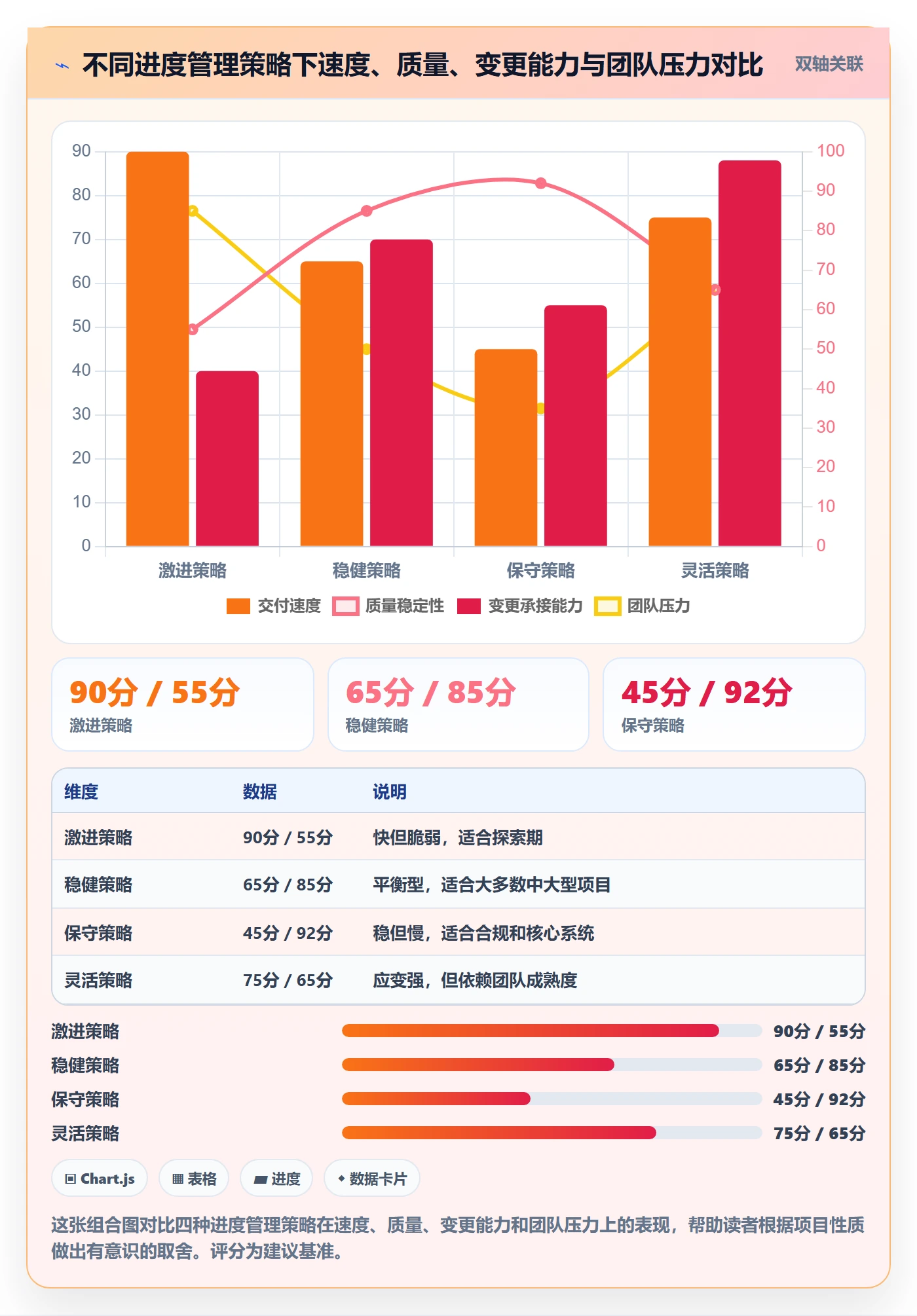进度管理项目进度教程:产品经理入门指南,避坑指南