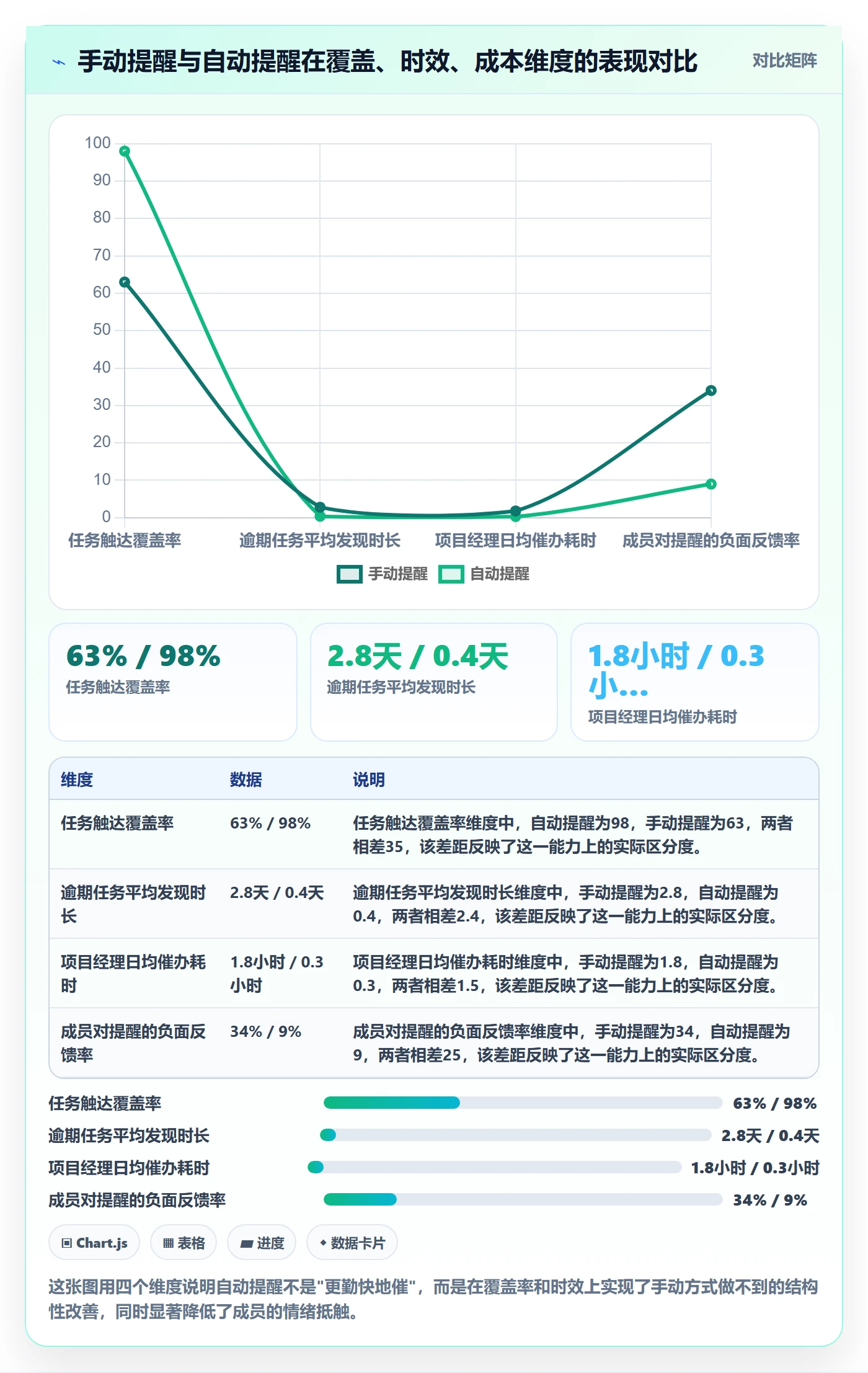 任务提醒自动提醒全流程:项目成员实操方法与一文讲清