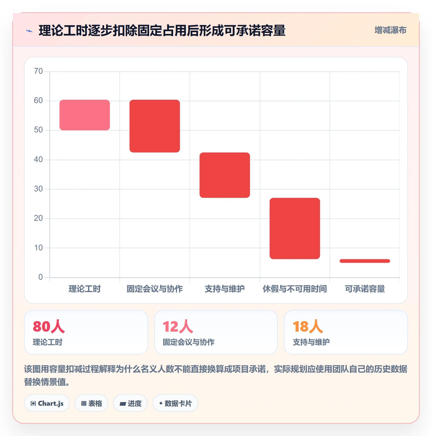 工作负载流程与规范：跨部门团队资源负载最佳实践关键指标