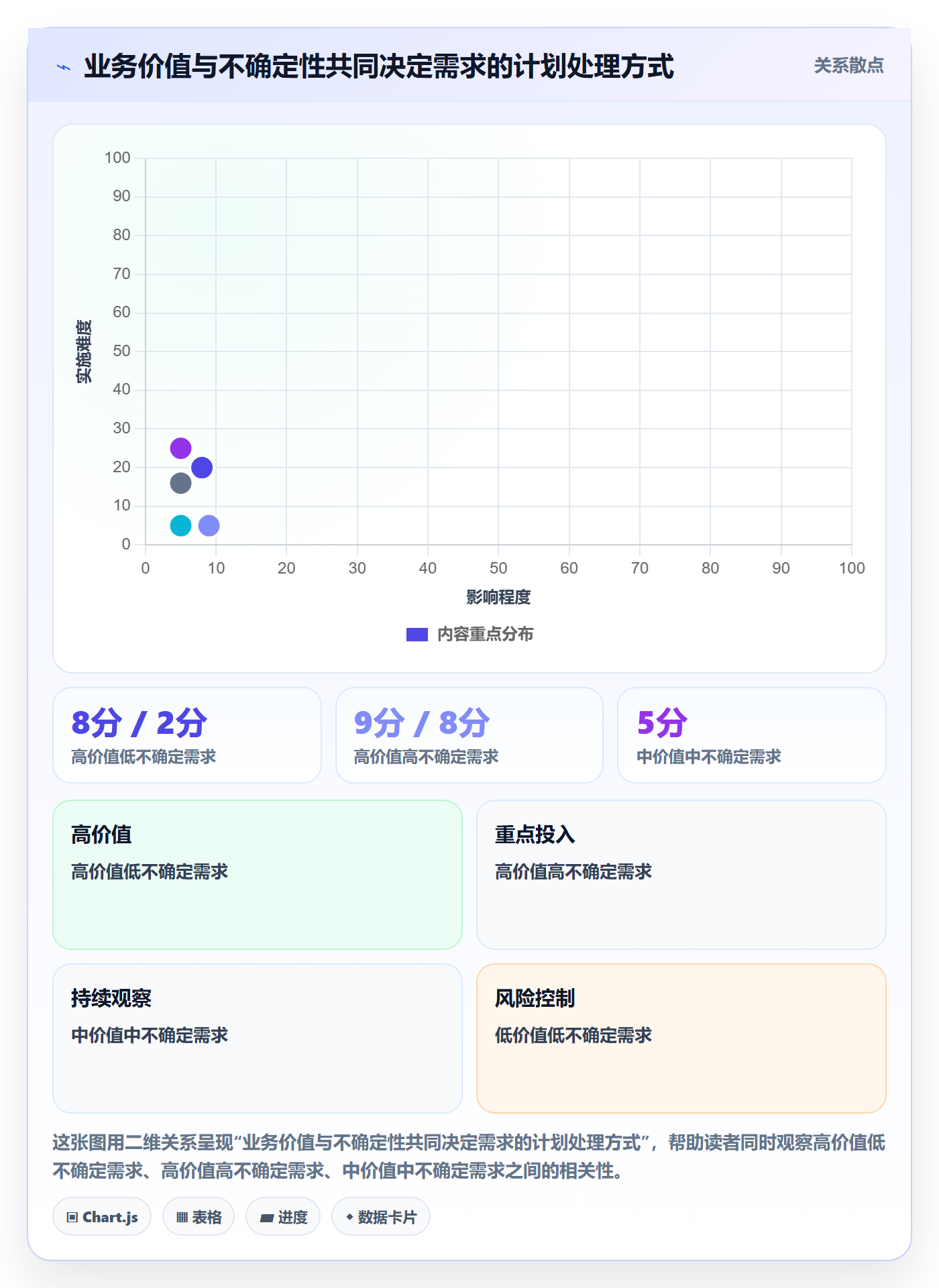 迭代管理迭代计划教程:项目经理最佳实践,避坑指南