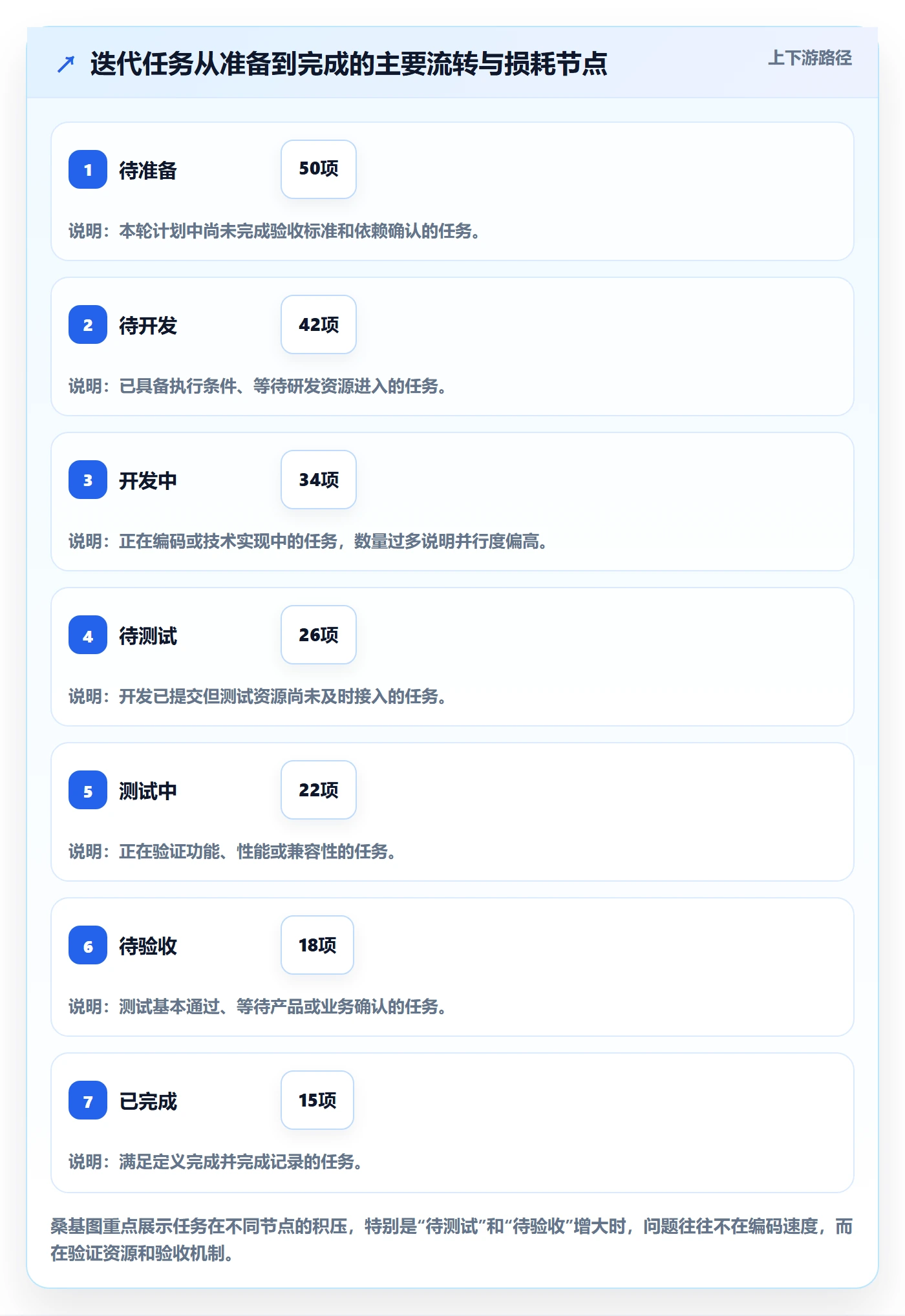 迭代任务怎么做?研发团队效率提升:迭代管理从0到1