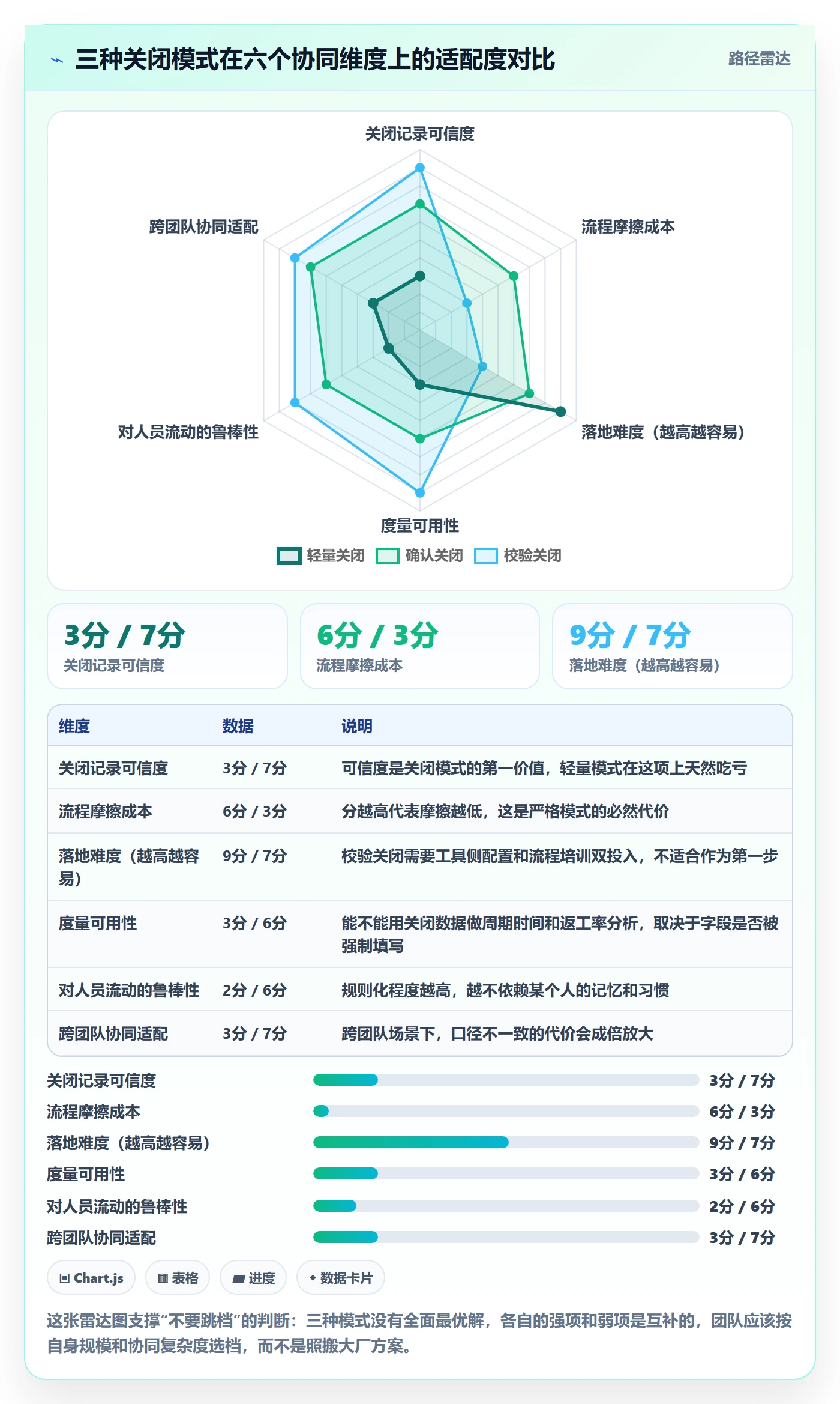 关闭最佳实践:产品经理任务执行协同管理,常见问题