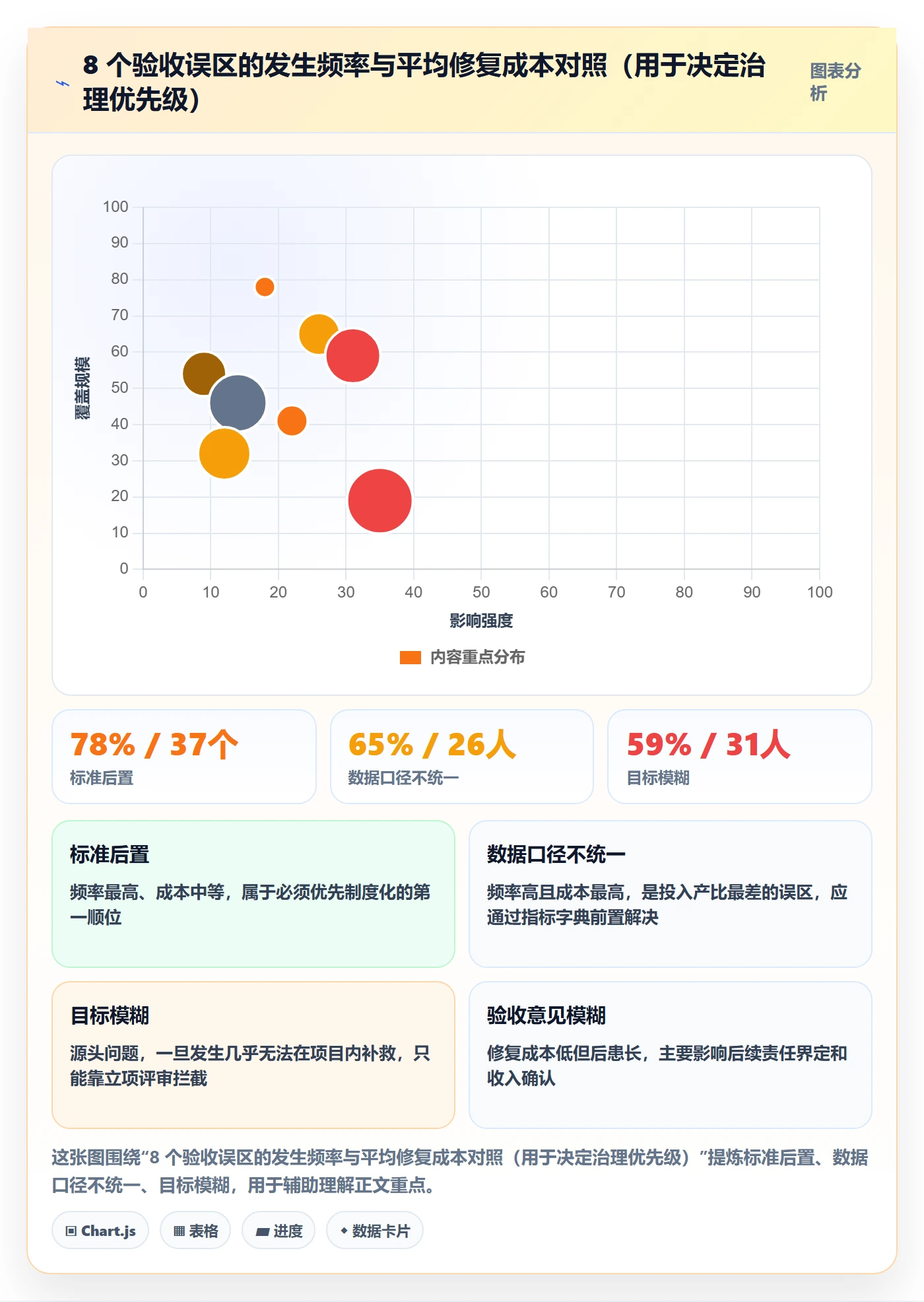项目目标验收标准教程:项目经理数据分析,避坑指南